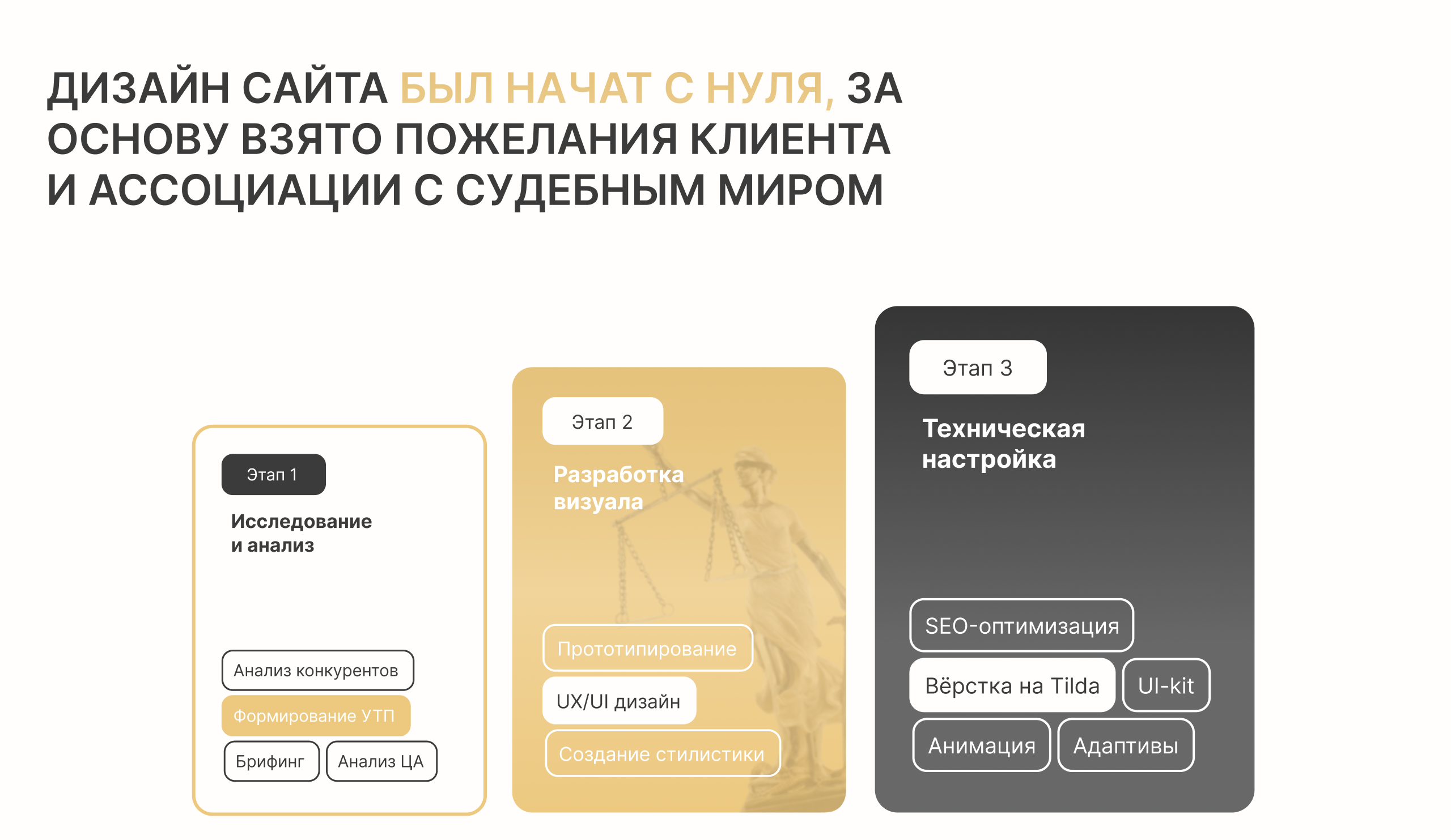 Landing page для юриста — Изображение №3 — Интерфейсы на Dprofile