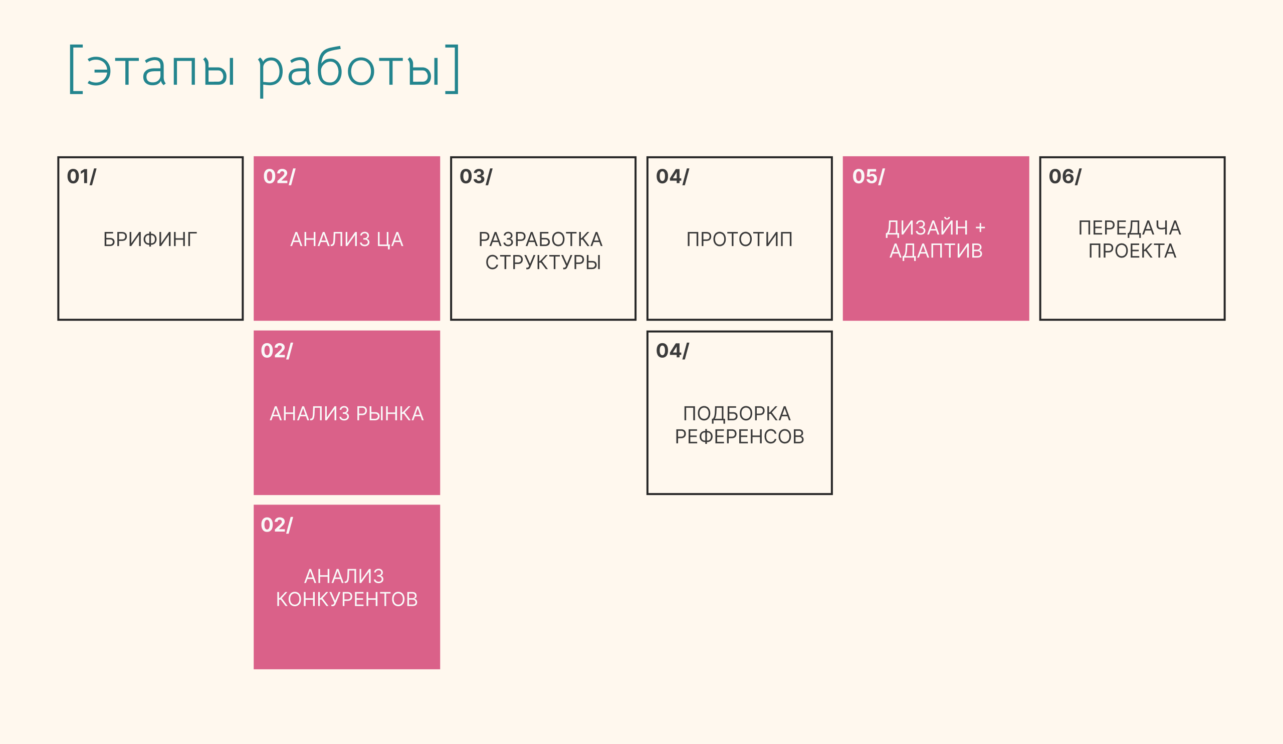 Дизайн сайта для детского центра — Изображение №3 — Интерфейсы на Dprofile