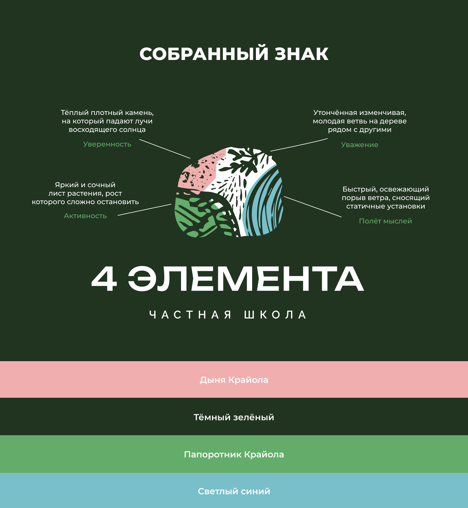 Частная школа|Стратегия|Концепция|Логотип — Изображение №6 — Брендинг на Dprofile