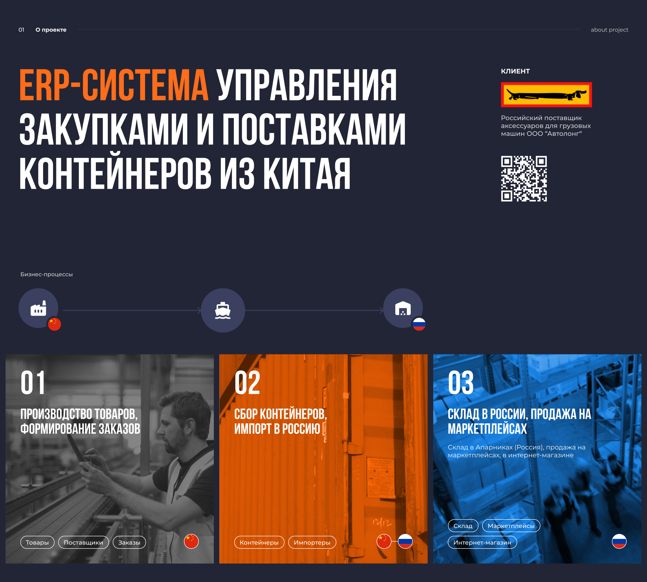 ERP-система управления закупками и поставками из Китая — Изображение №2 — Интерфейсы на Dprofile