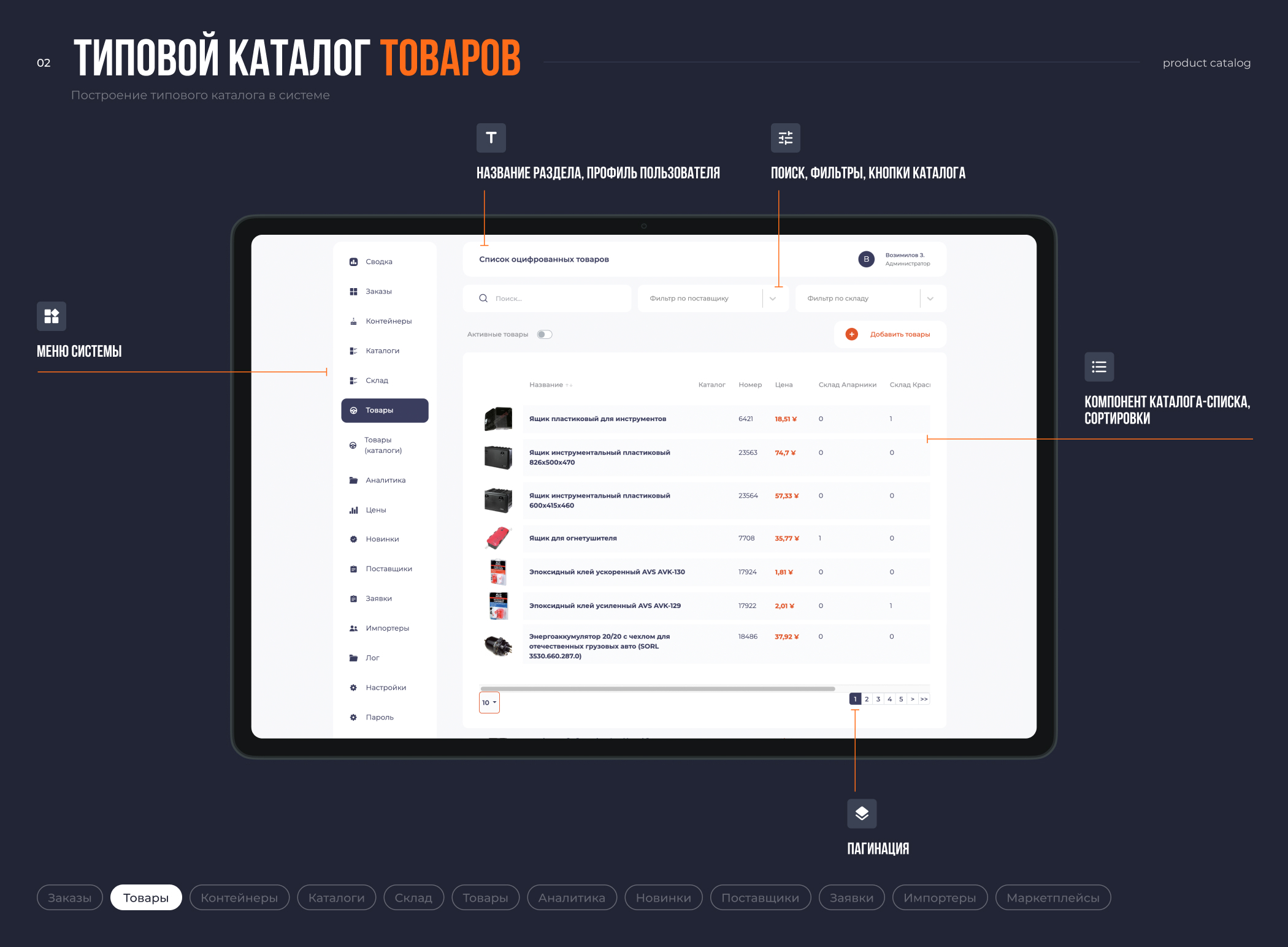 ERP-система управления закупками и поставками из Китая — Изображение №3 — Интерфейсы на Dprofile