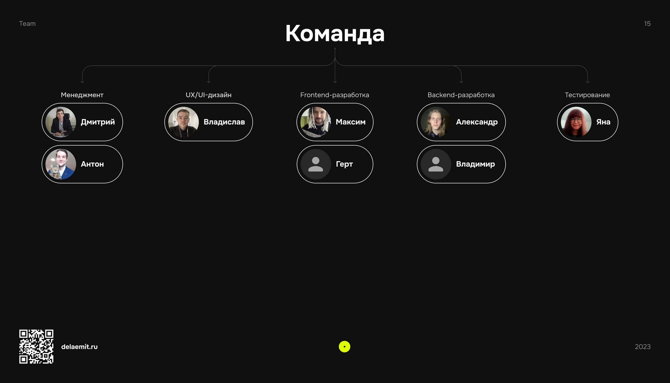 ERP-система удаленного контроля объектов Кукушка — Изображение №17 — Интерфейсы на Dprofile