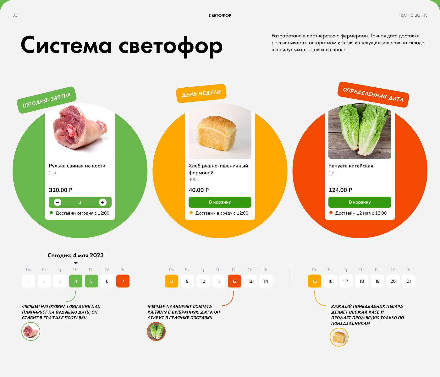 Сервис доставки фермерских продуктов Деревушкино — Изображение №6 — Интерфейсы на Dprofile