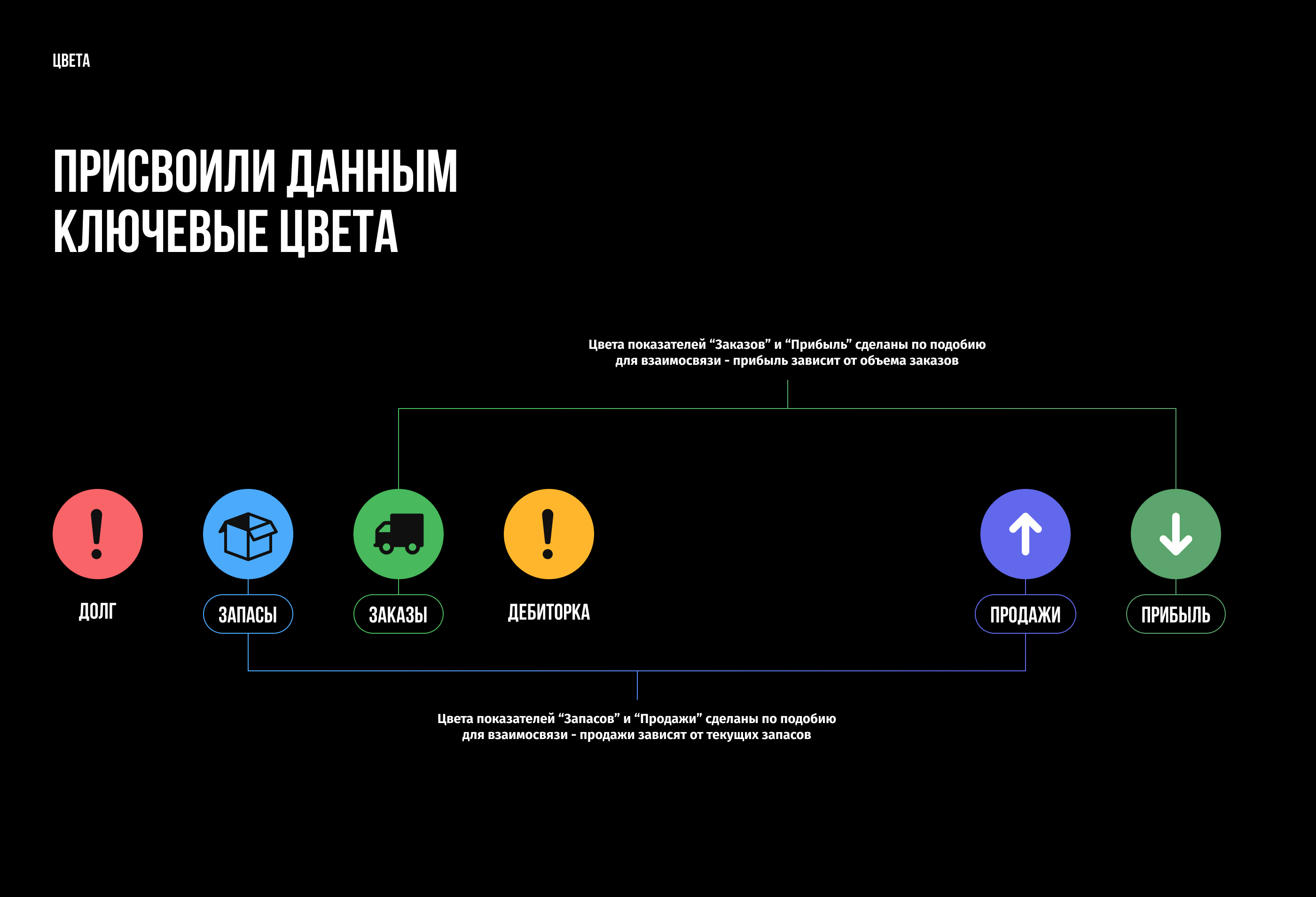Дашборд показателей для ERP-системы Autolong — Изображение №5 — Интерфейсы на Dprofile