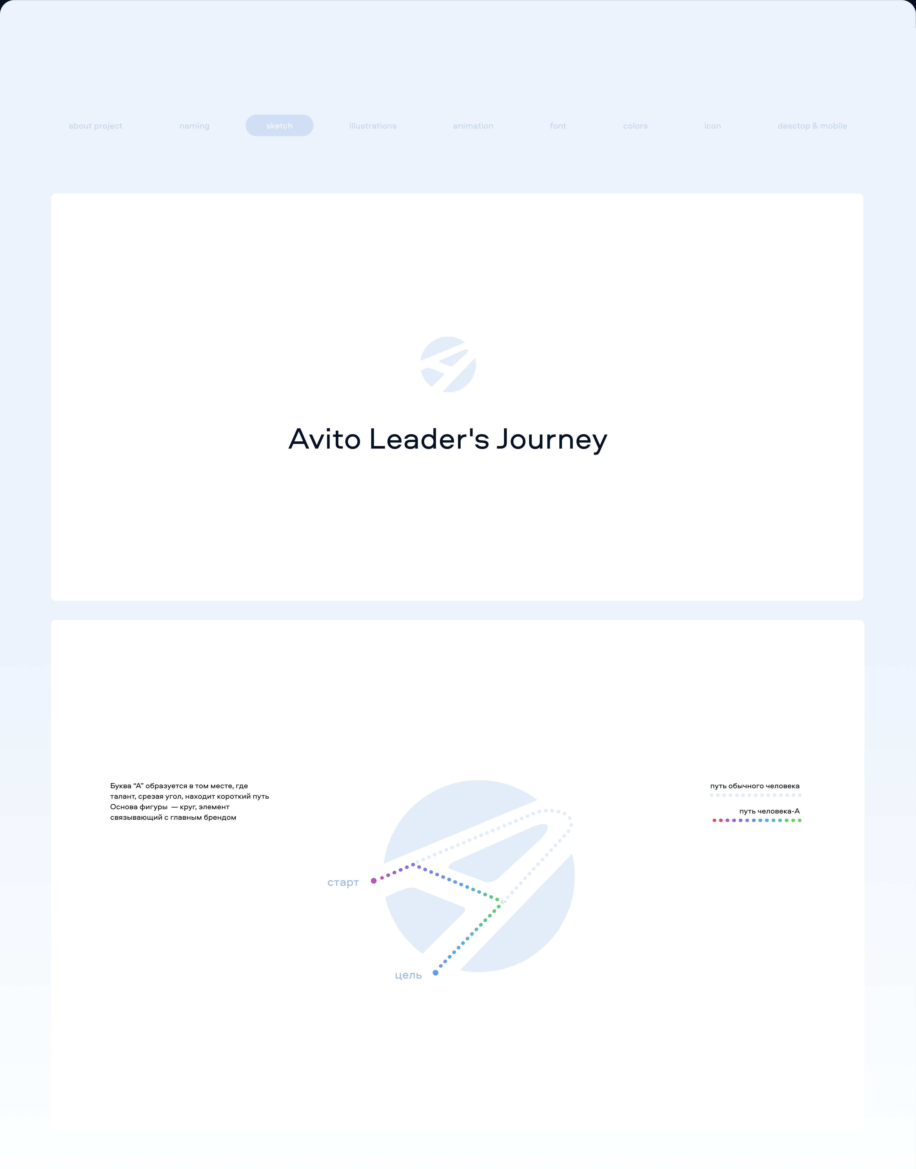Аvito Leader’s Journey — Изображение №2 — Интерфейсы, Иллюстрация на Dprofile