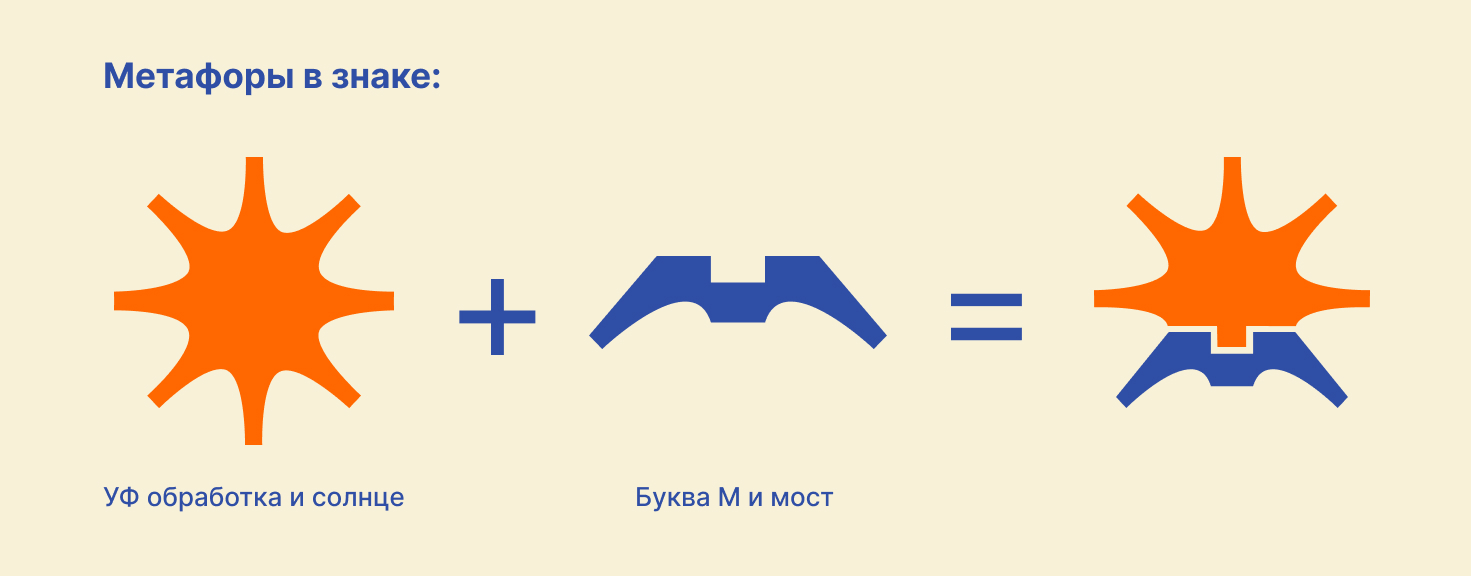 прачечная Мойка / Минималистичный лого — Изображение №5 — Брендинг, Иллюстрация на Dprofile