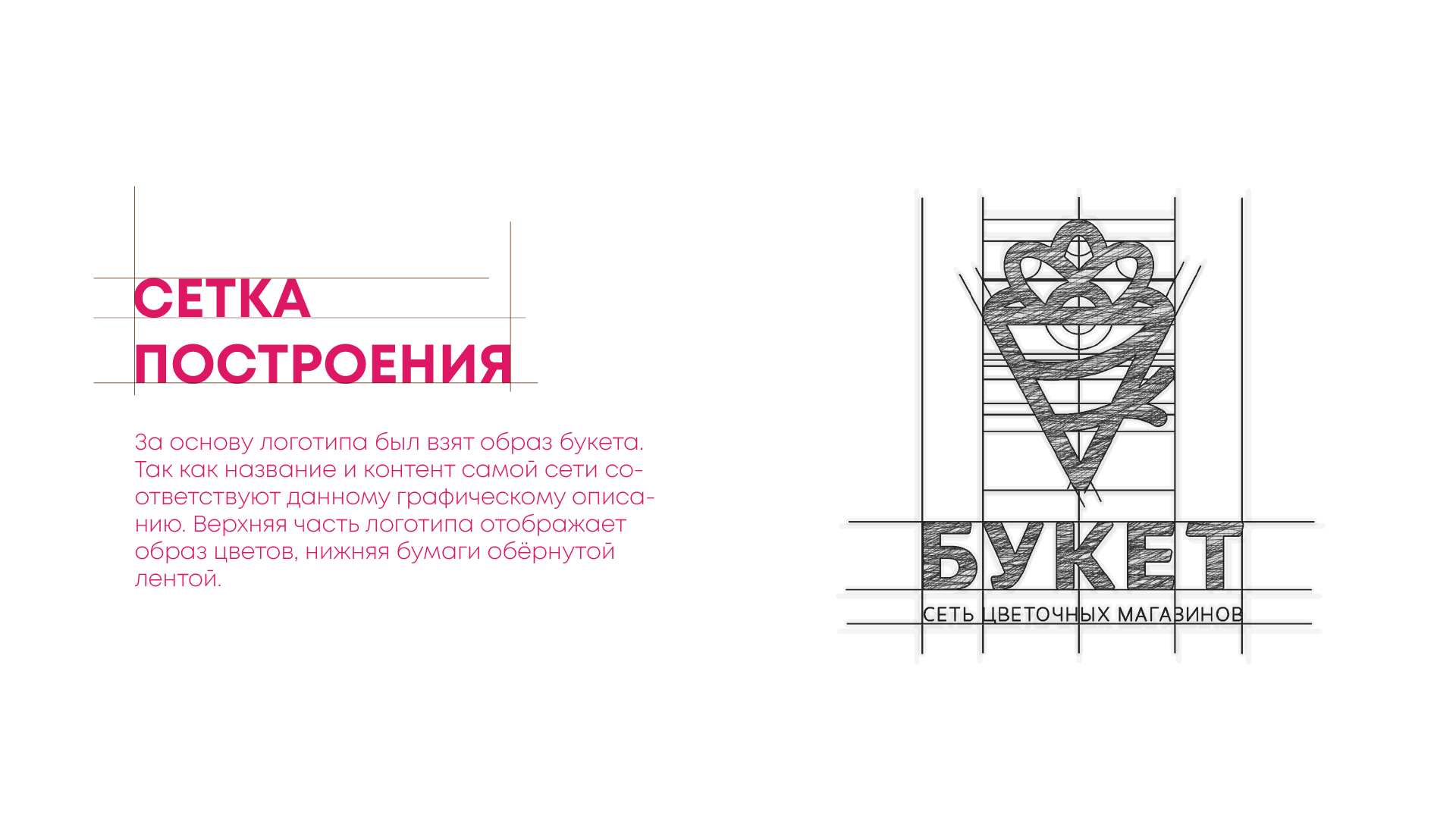 БУКЕТ — Изображение №4 — Брендинг, Маркетинг на Dprofile