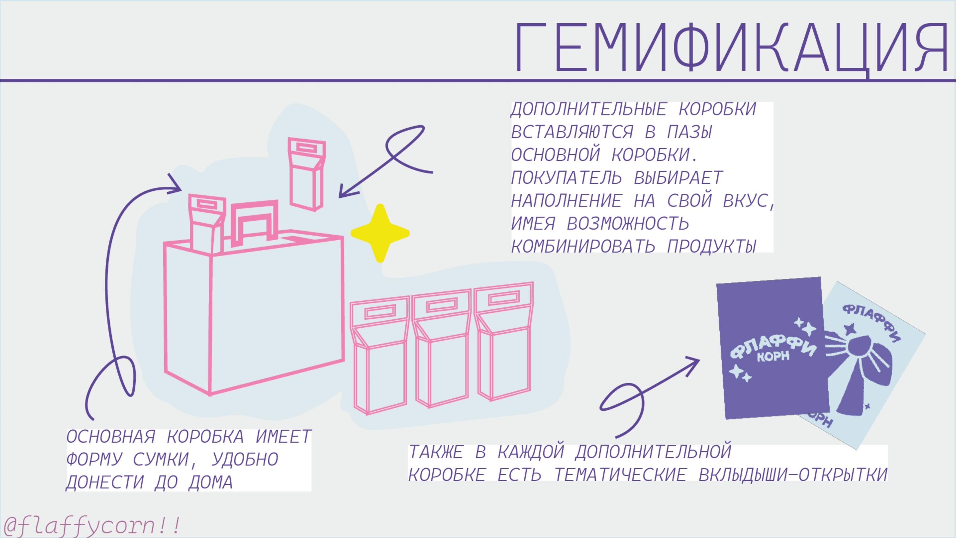 Барашек Флаффи — Изображение №10 — Брендинг, Иллюстрация на Dprofile