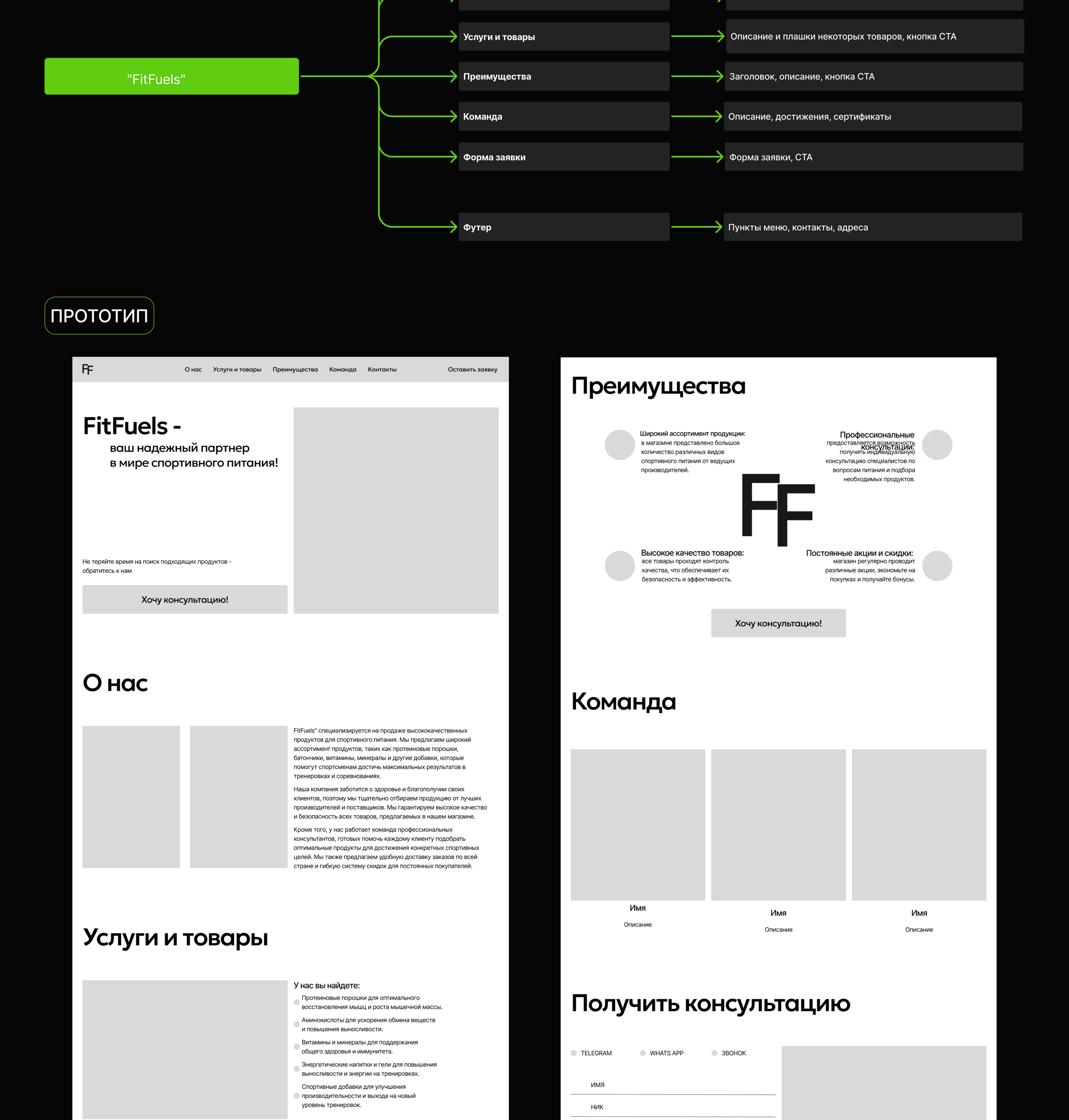 LANDING PAGE / WEB-DESIGN / online-store FitFuels — Изображение №2 — Интерфейсы на Dprofile
