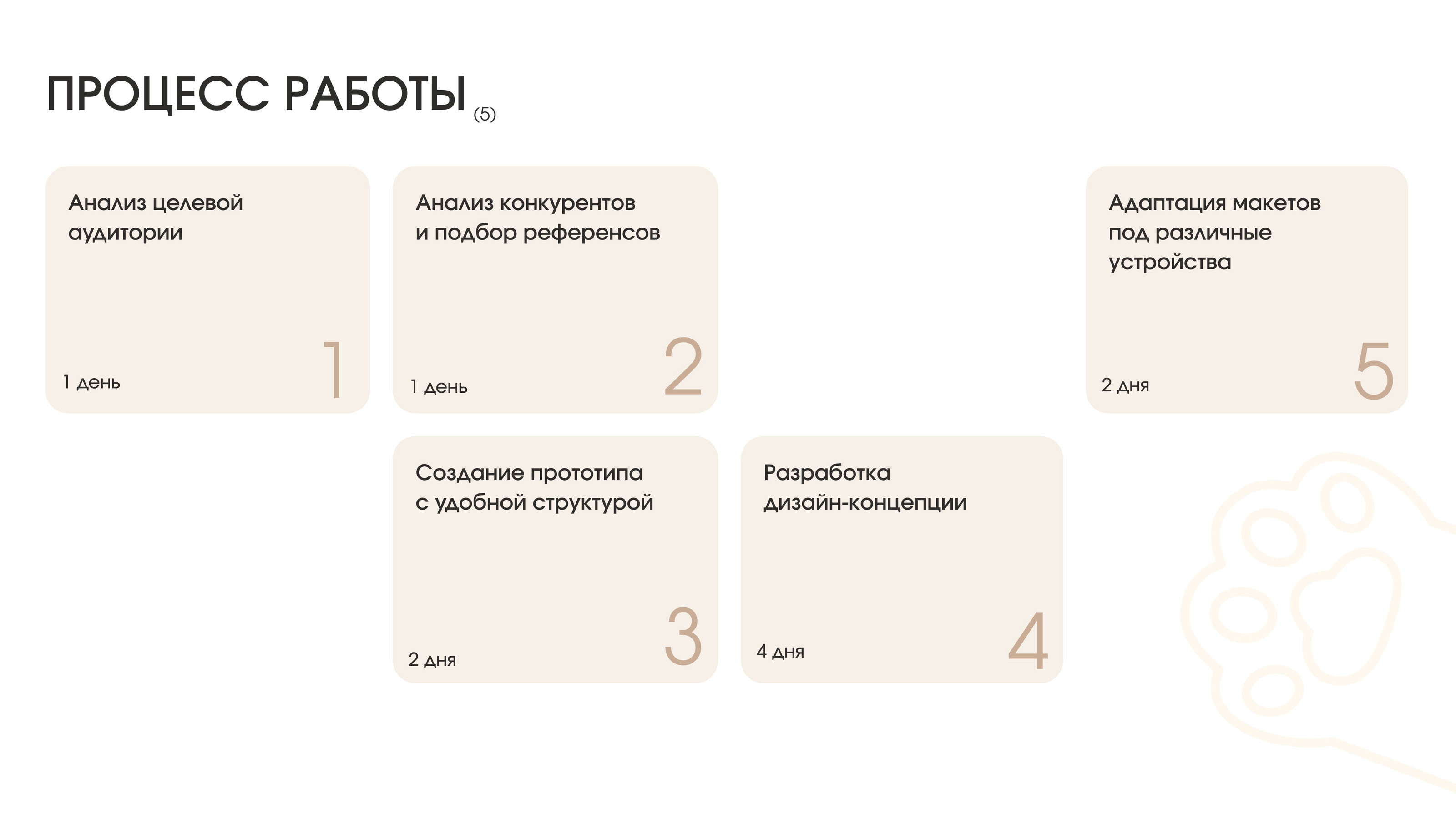 Веб-дизайн для питомника кошек — Изображение №8 — Интерфейсы на Dprofile
