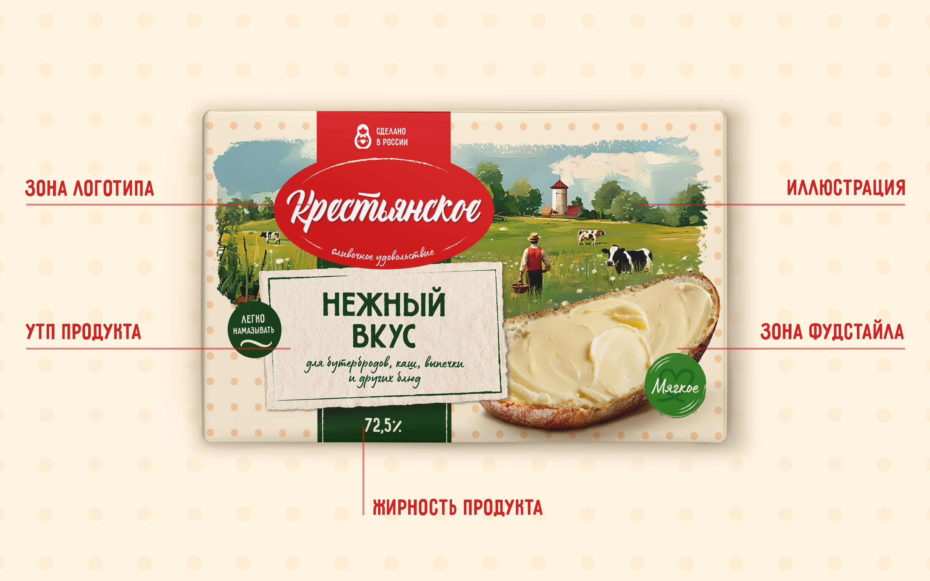 Растительное масло Крестьянское — Изображение №3 — Брендинг, Графика на Dprofile