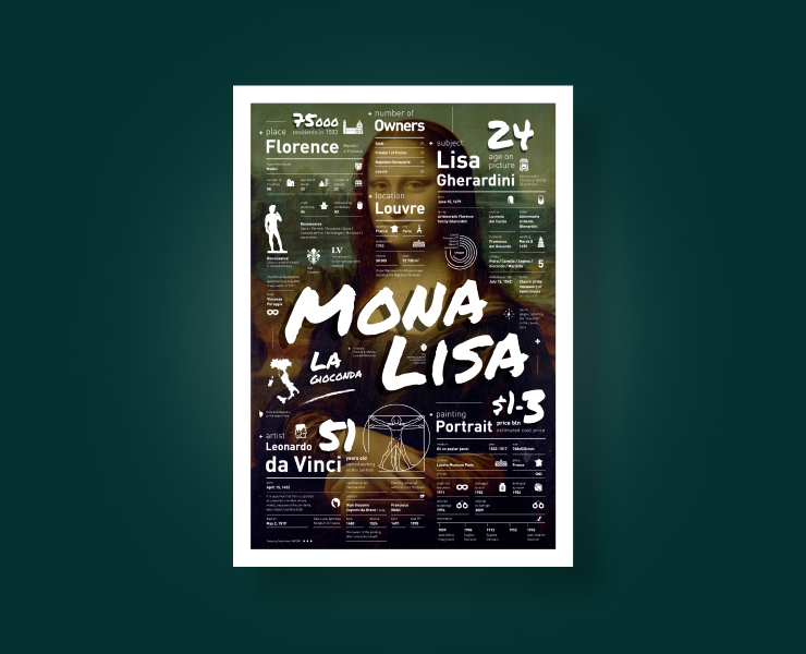 Постер «Мона Лиза» — Графика на Dprofile