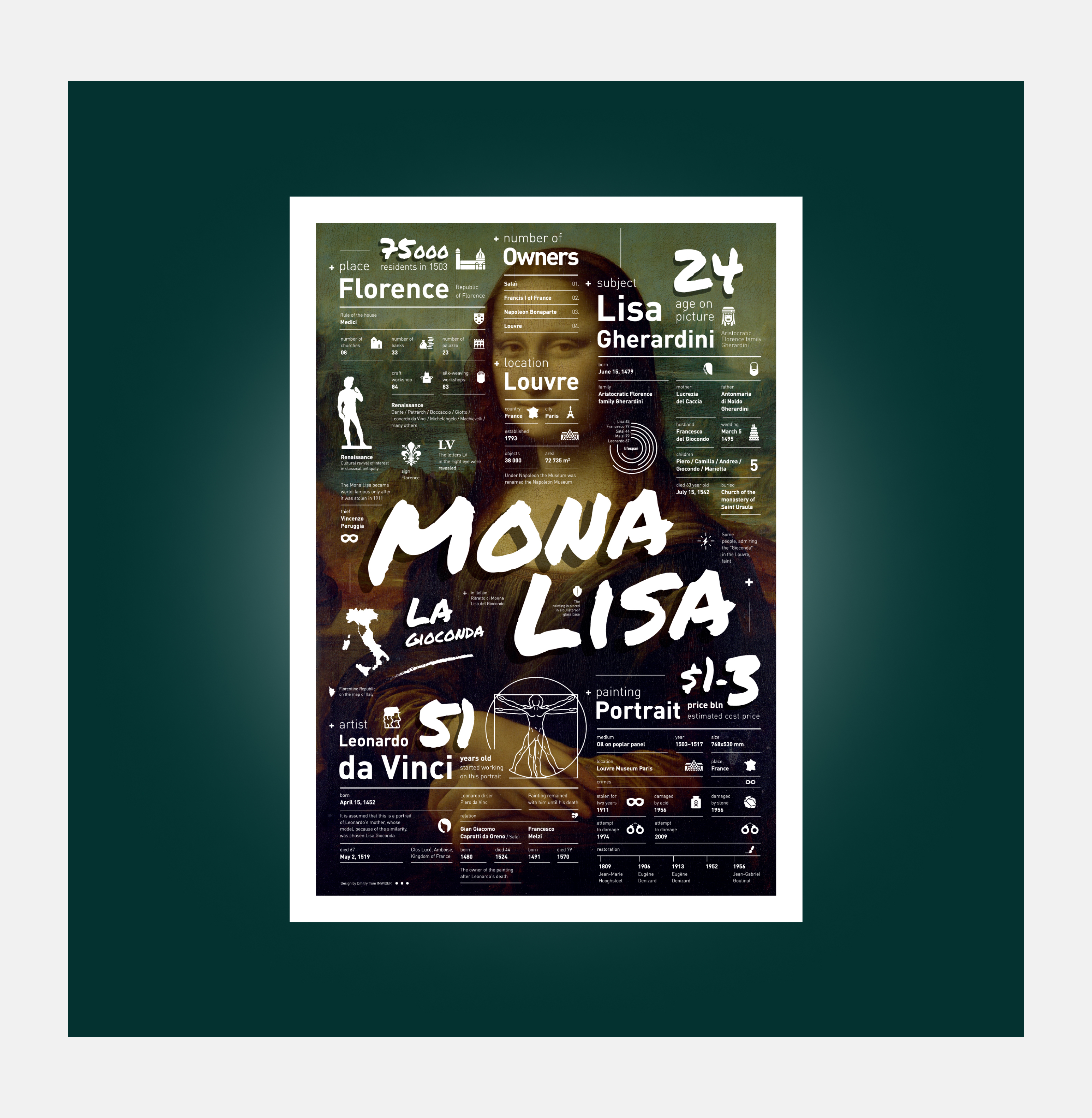 Постер «Мона Лиза» — Изображение №6 — Графика на Dprofile