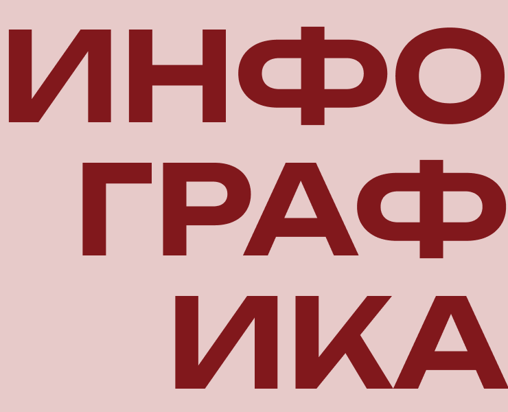 Контент для маркетплейсов — Графика, Маркетинг на Dprofile