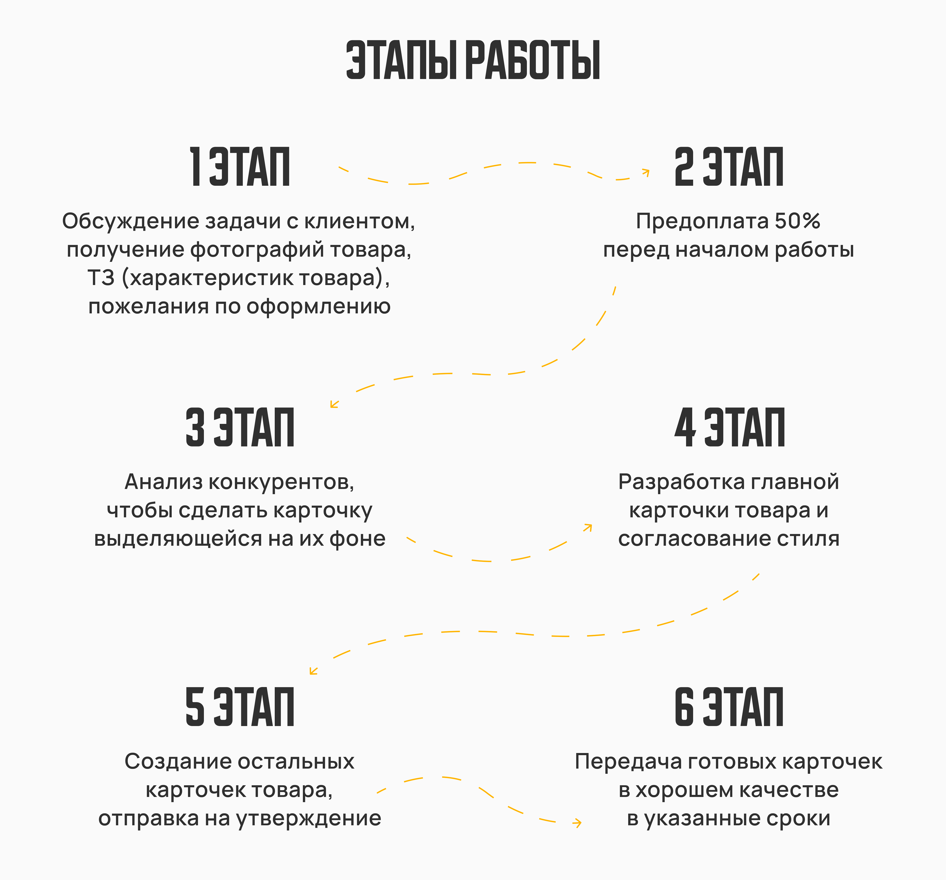 Инфографика для маркетплейсов — Изображение №3 — Маркетинг на Dprofile