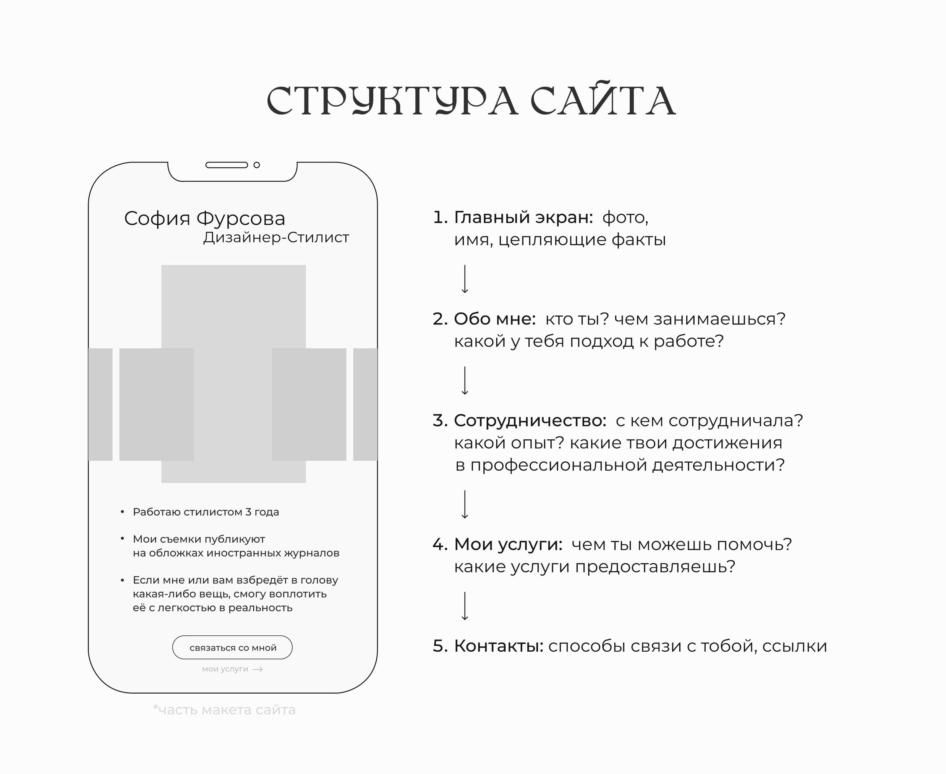 Таплинк для стилиста — Изображение №3 — Интерфейсы на Dprofile