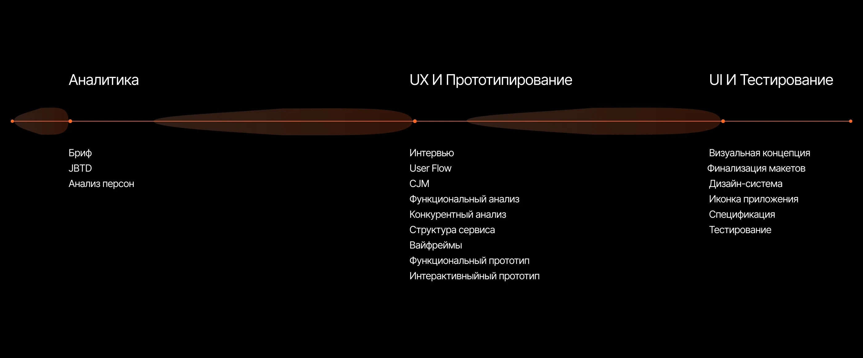 Mobile app - Онлайн-кинотеатр Brillar — Изображение №4 — Интерфейсы на Dprofile