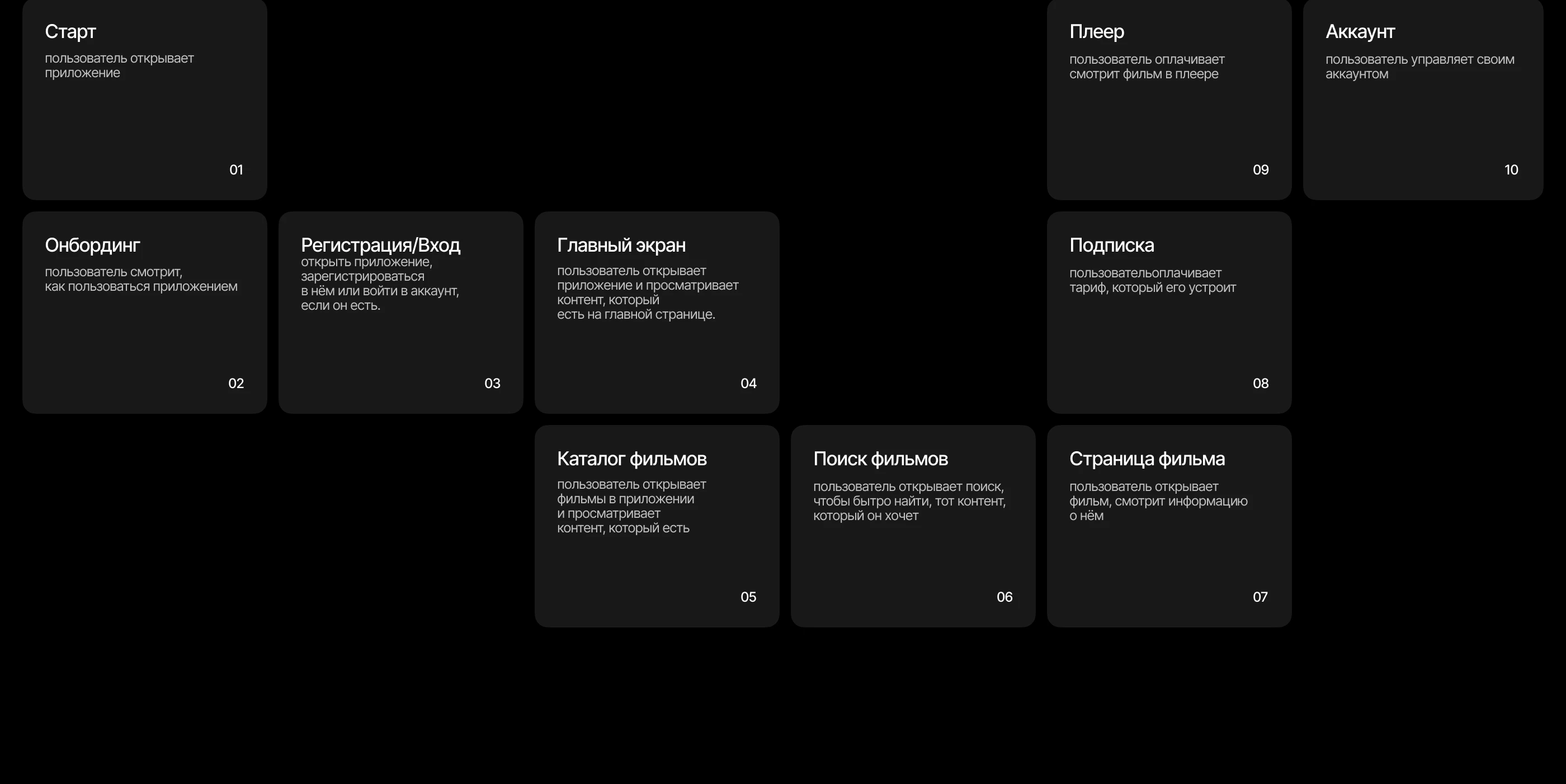 Mobile app - Онлайн-кинотеатр Brillar — Изображение №8 — Интерфейсы на Dprofile