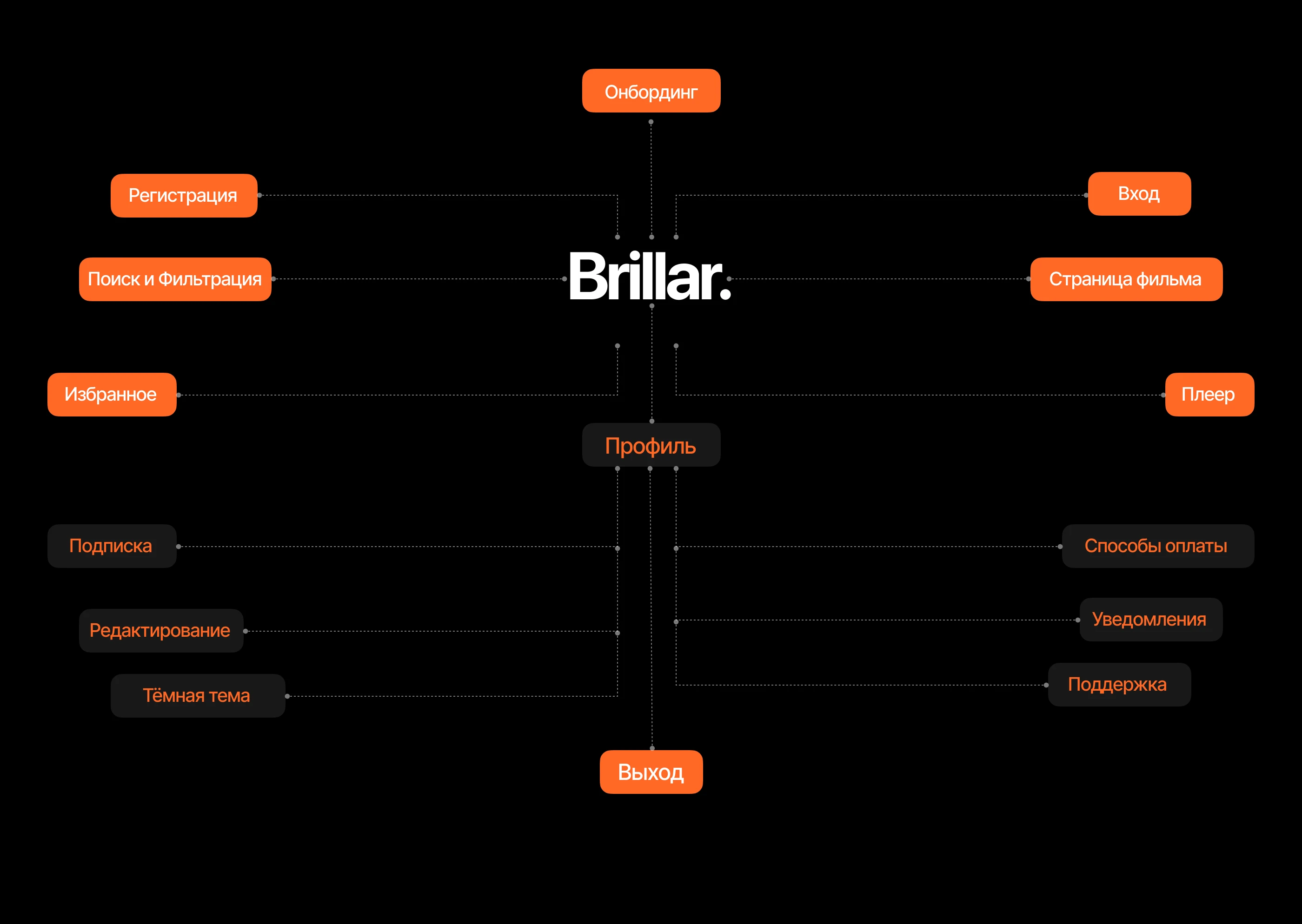 Mobile app - Онлайн-кинотеатр Brillar — Изображение №6 — Интерфейсы на Dprofile