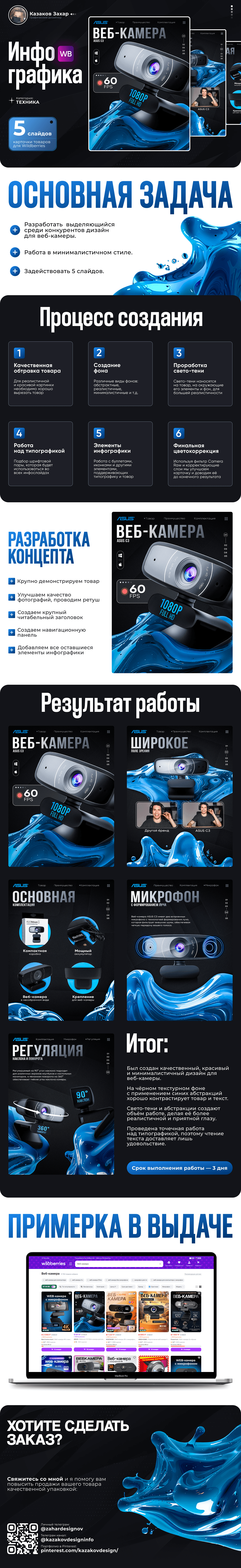 Инфографика для маркетплейсов WB и OZON | Веб-камера — Изображение №1 — Маркетинг на Dprofile