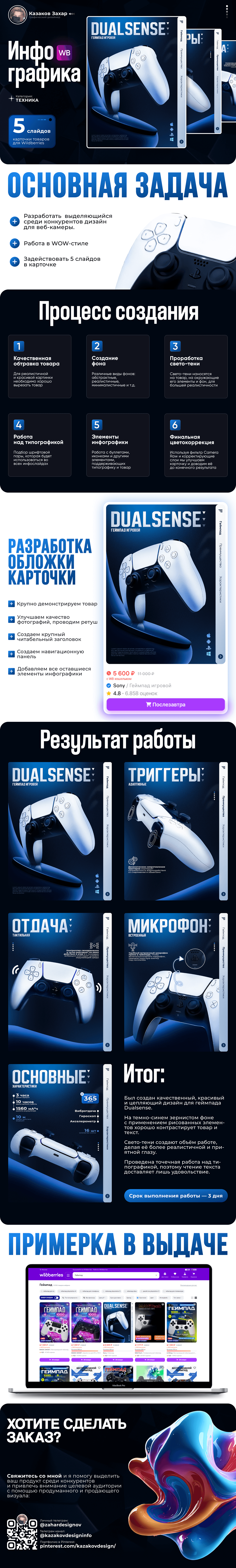 Инфографика для маркетплейсов WB и OZON | Геймпад — Изображение №1 — Графика, Маркетинг на Dprofile
