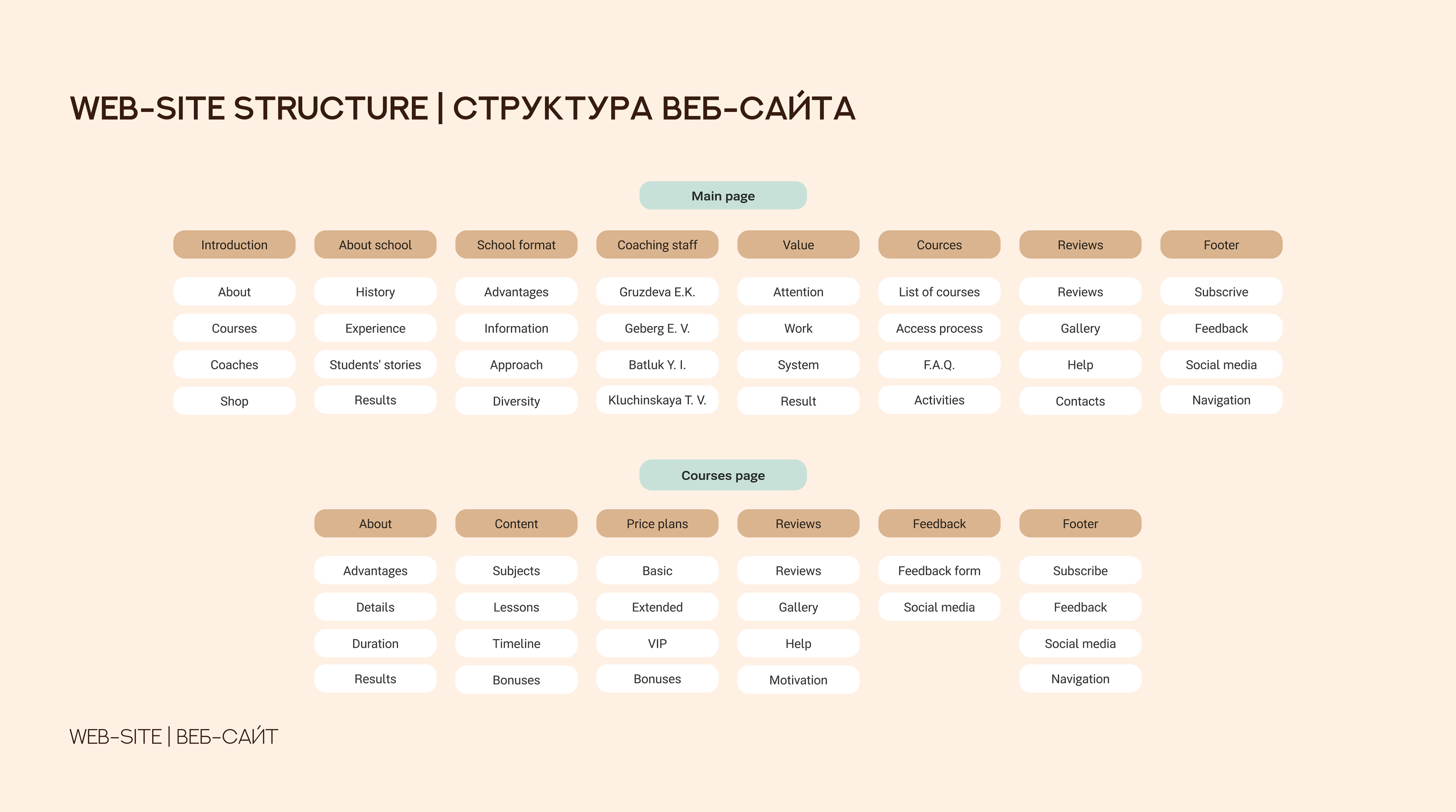 Онлайн-школа гимнастики | Фирменный стиль | Веб-дизайн — Изображение №10 — Интерфейсы, Брендинг на Dprofile