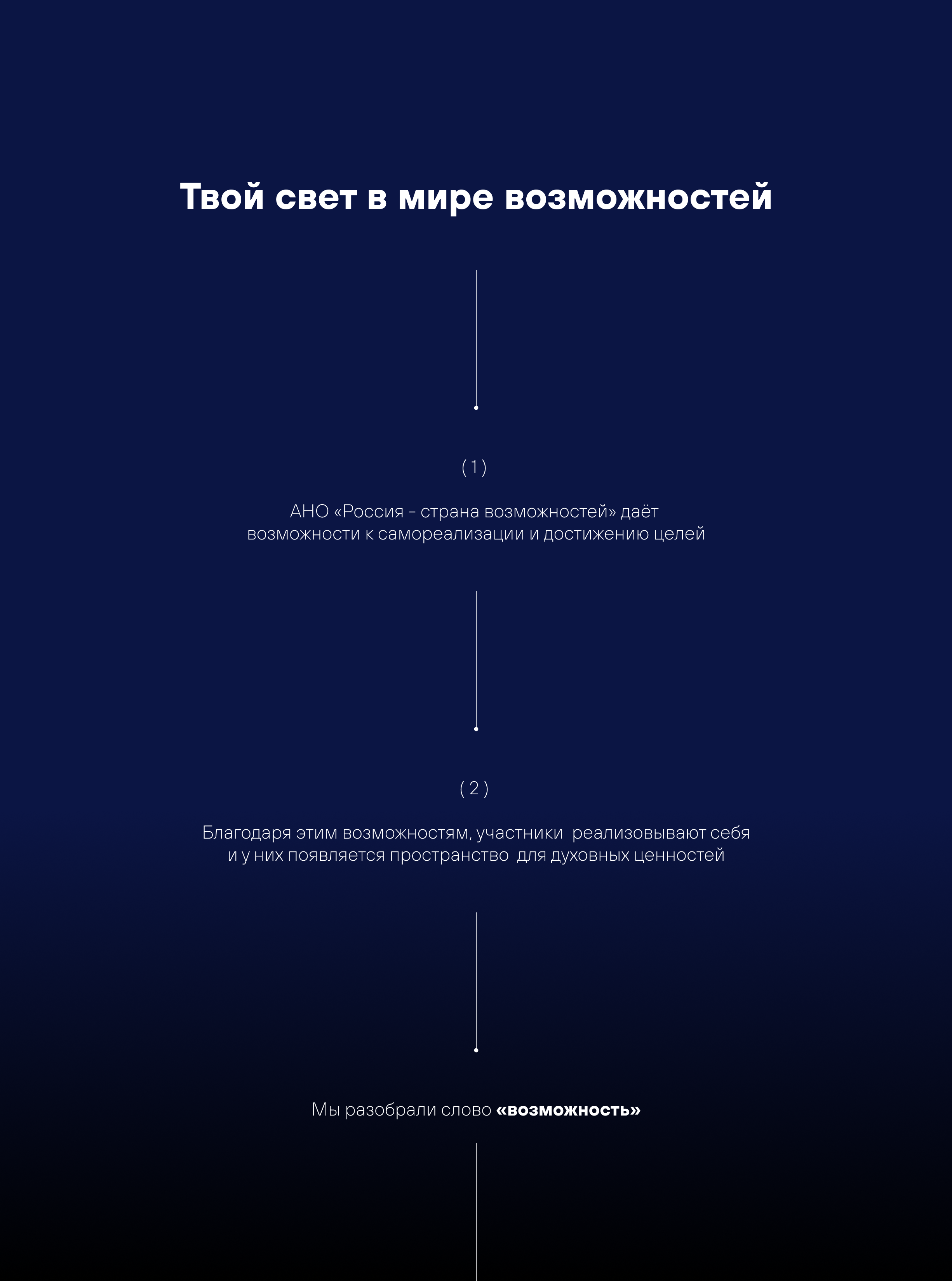 Мерч для проекта АНО «Россия - страна возможностей» — Изображение №1 — Брендинг на Dprofile