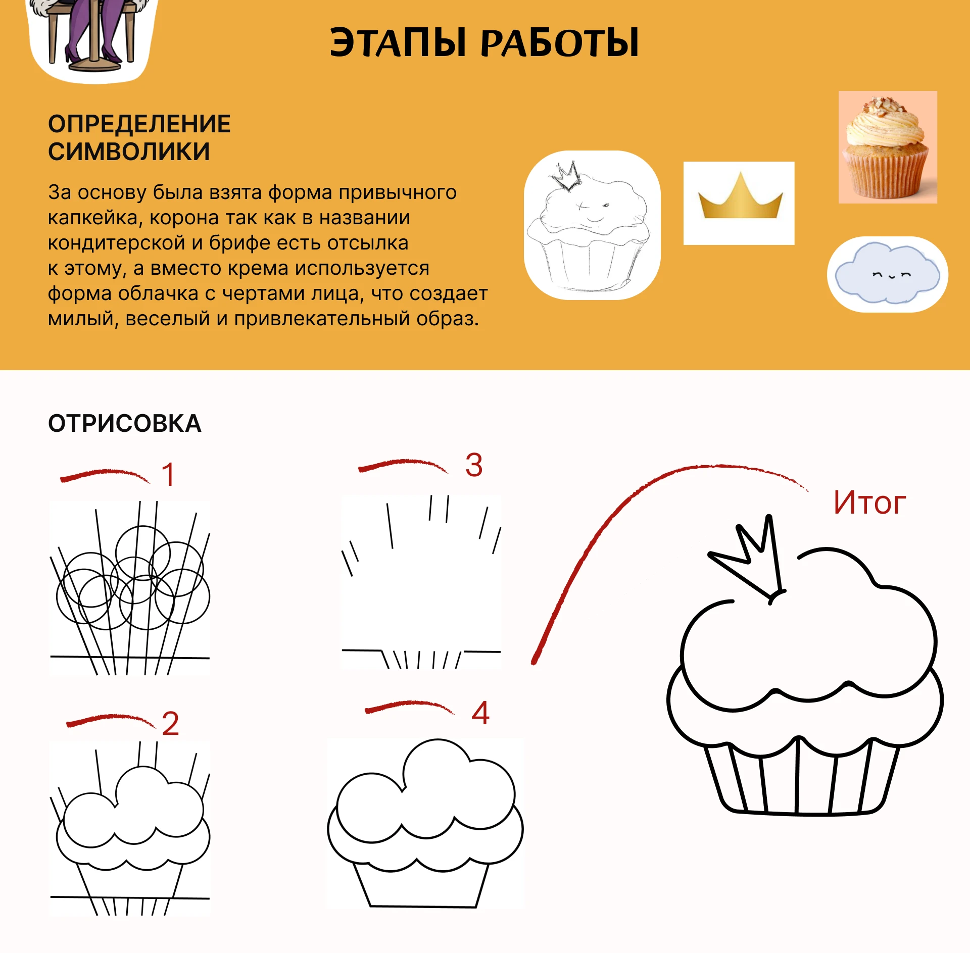 Cupcake Kingdom. Фирменный стиль. — Изображение №2 — Брендинг на Dprofile