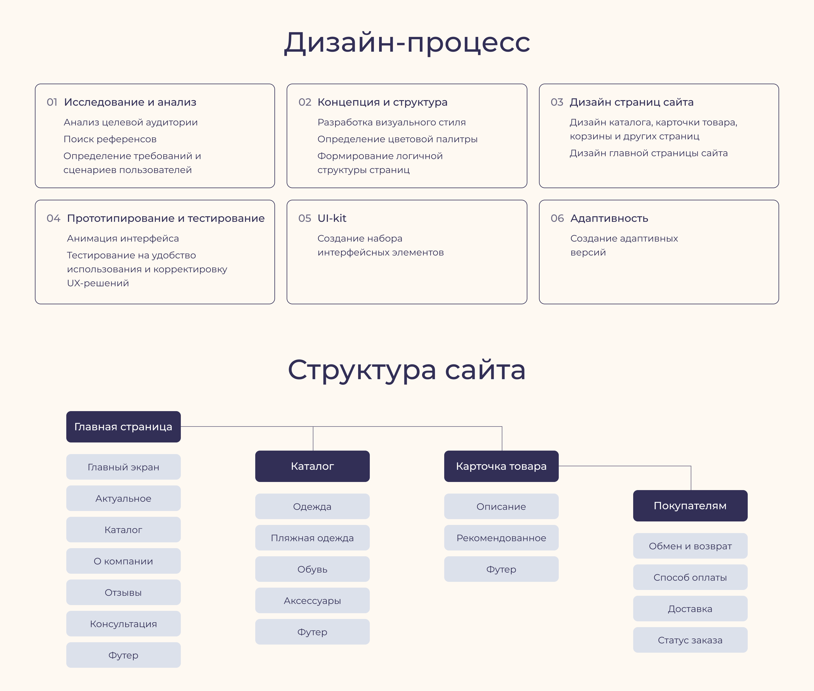 Дизайн сайта интернет-магазина "YES" — Изображение №3 — Интерфейсы на Dprofile