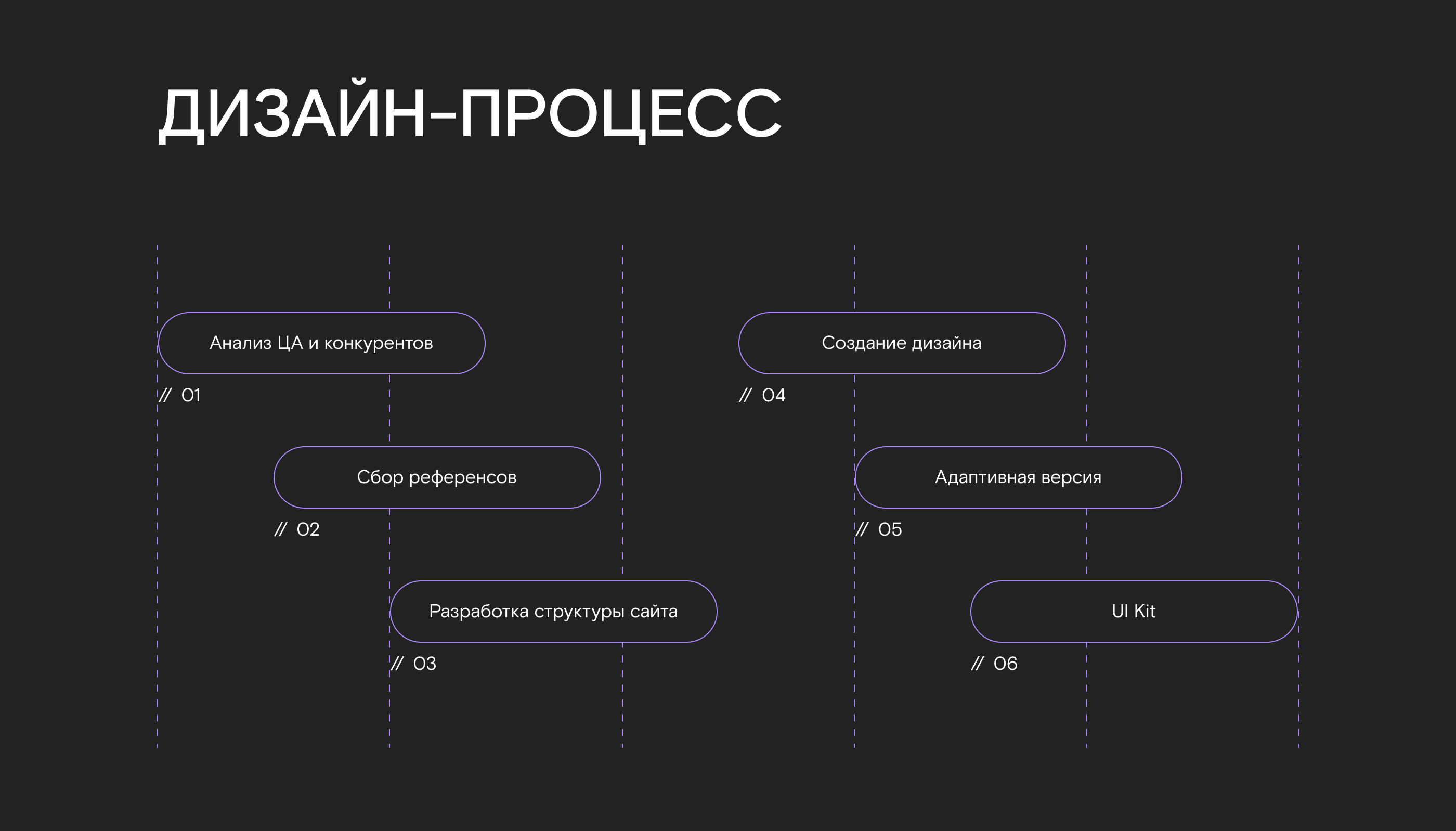 Корпоративный интернет-магазин "Ростелекома" — Изображение №5 — Интерфейсы на Dprofile