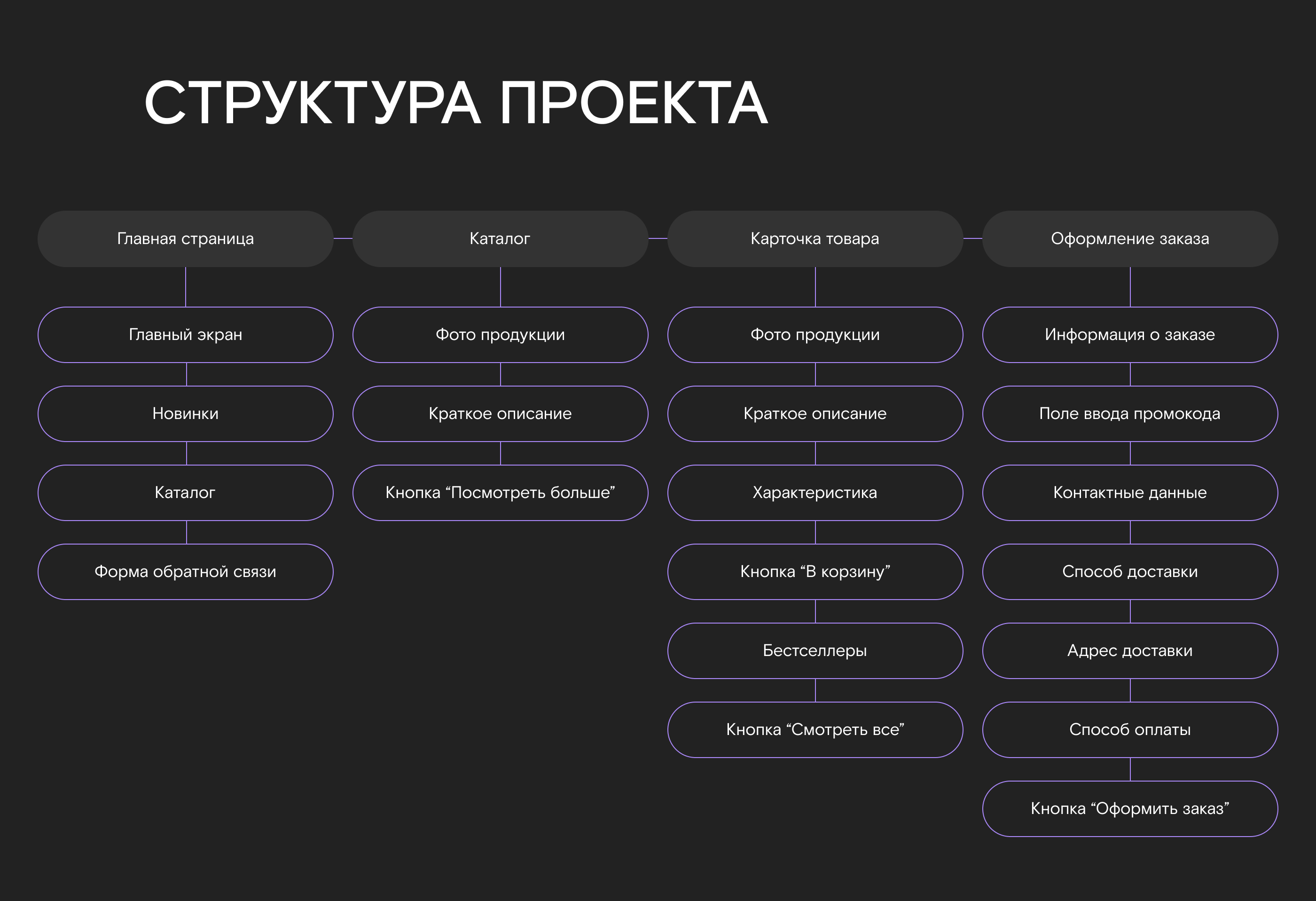 Корпоративный интернет-магазин "Ростелекома" — Изображение №7 — Интерфейсы на Dprofile
