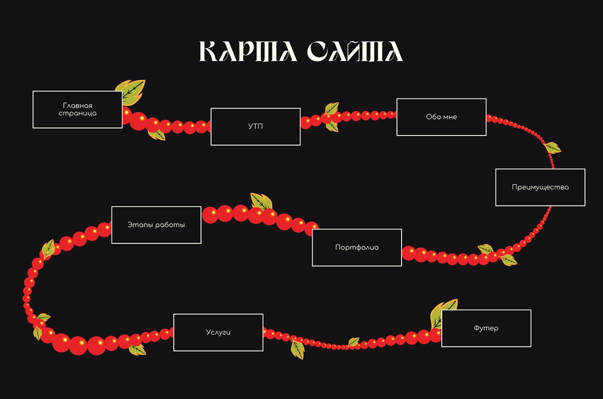 Сайт-портфолио для веб-дизайнера — Изображение №4 — Интерфейсы, Брендинг на Dprofile