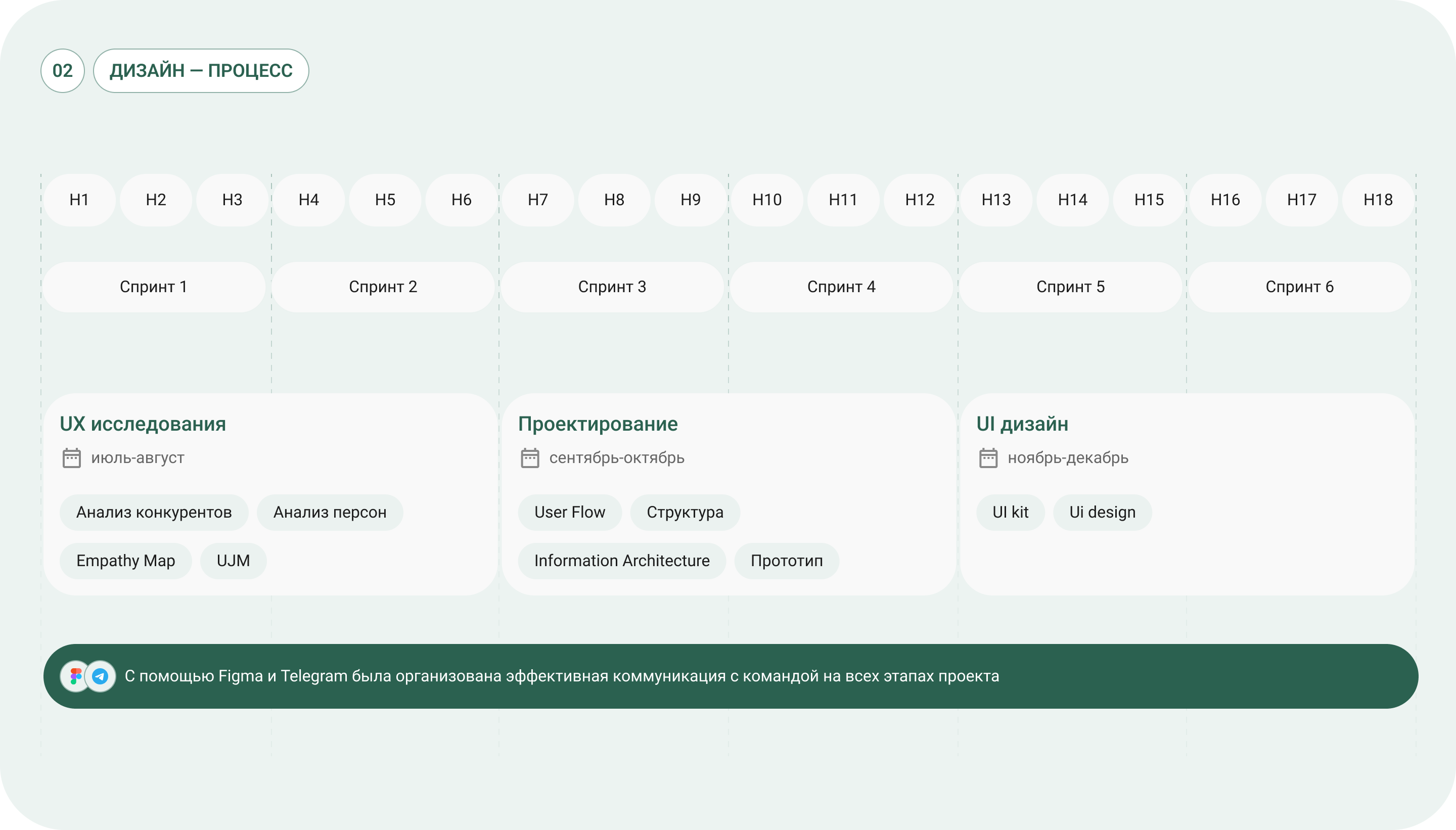 Miso. Сервис доставки готовой еды — Изображение №3 — Интерфейсы на Dprofile