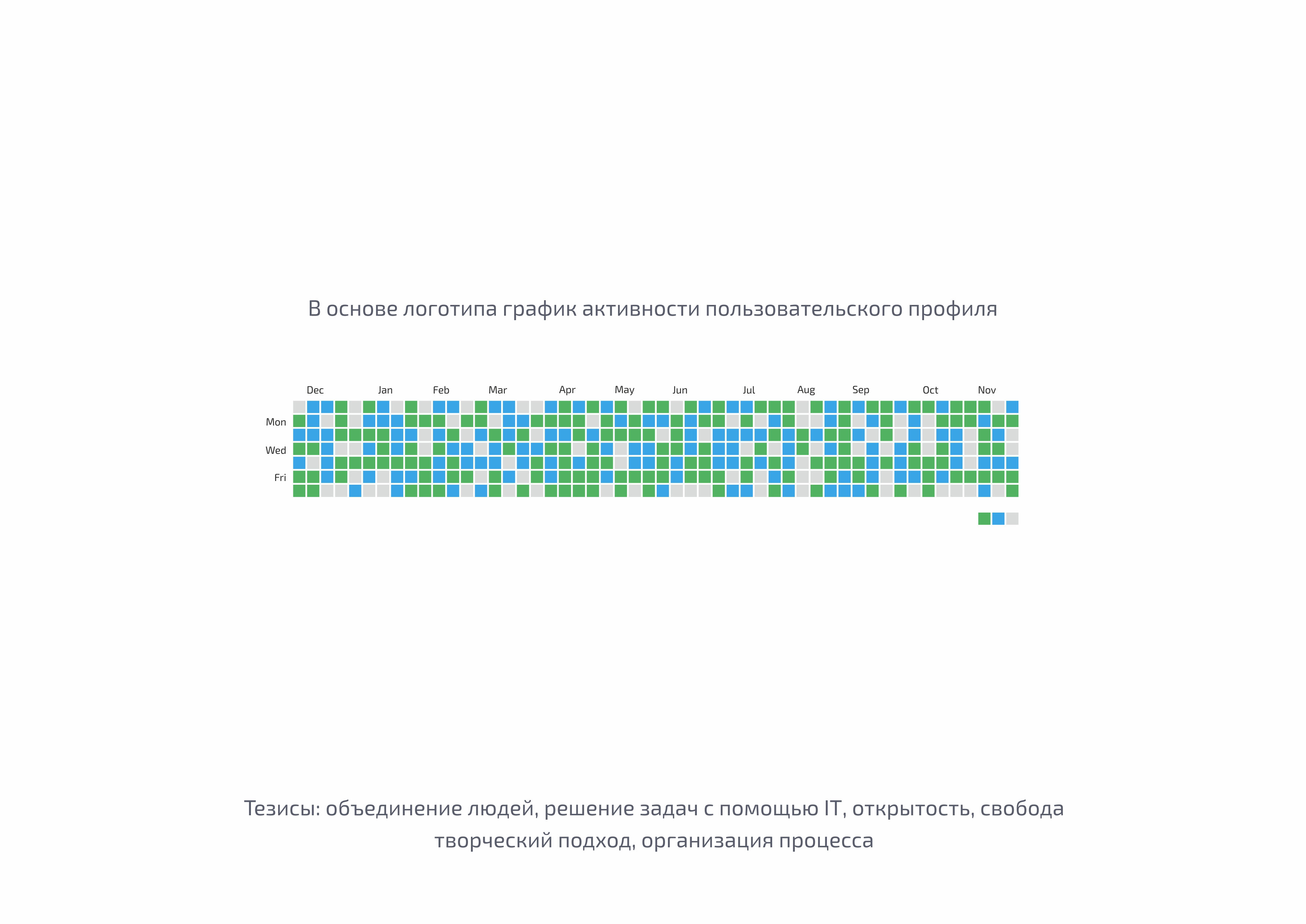 IT-проект nb:group | Фирменный стиль — Изображение №4 — Брендинг, Графика на Dprofile