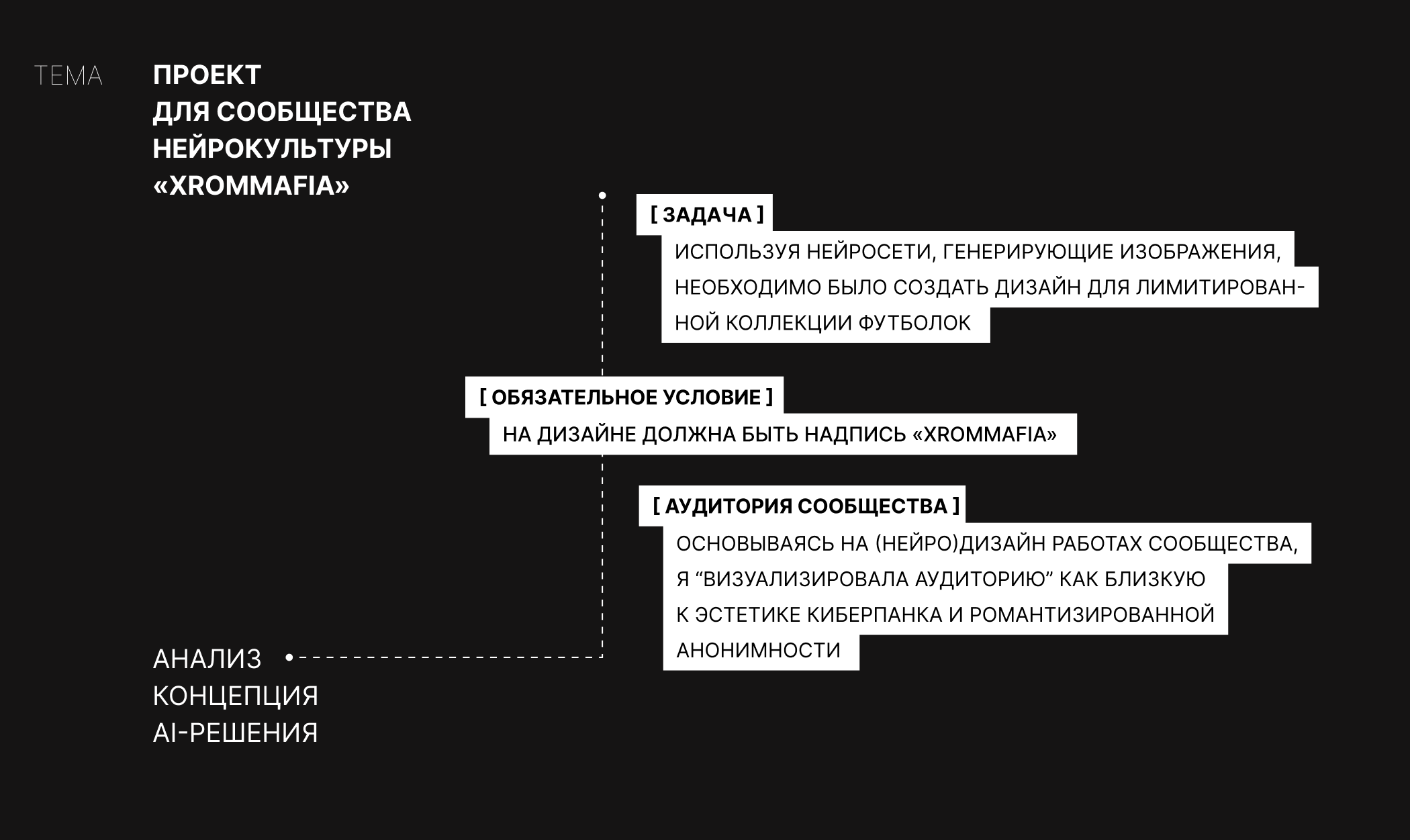 ХROMMAFIA | нейроарт | мода — Изображение №1 — Брендинг, Графика на Dprofile