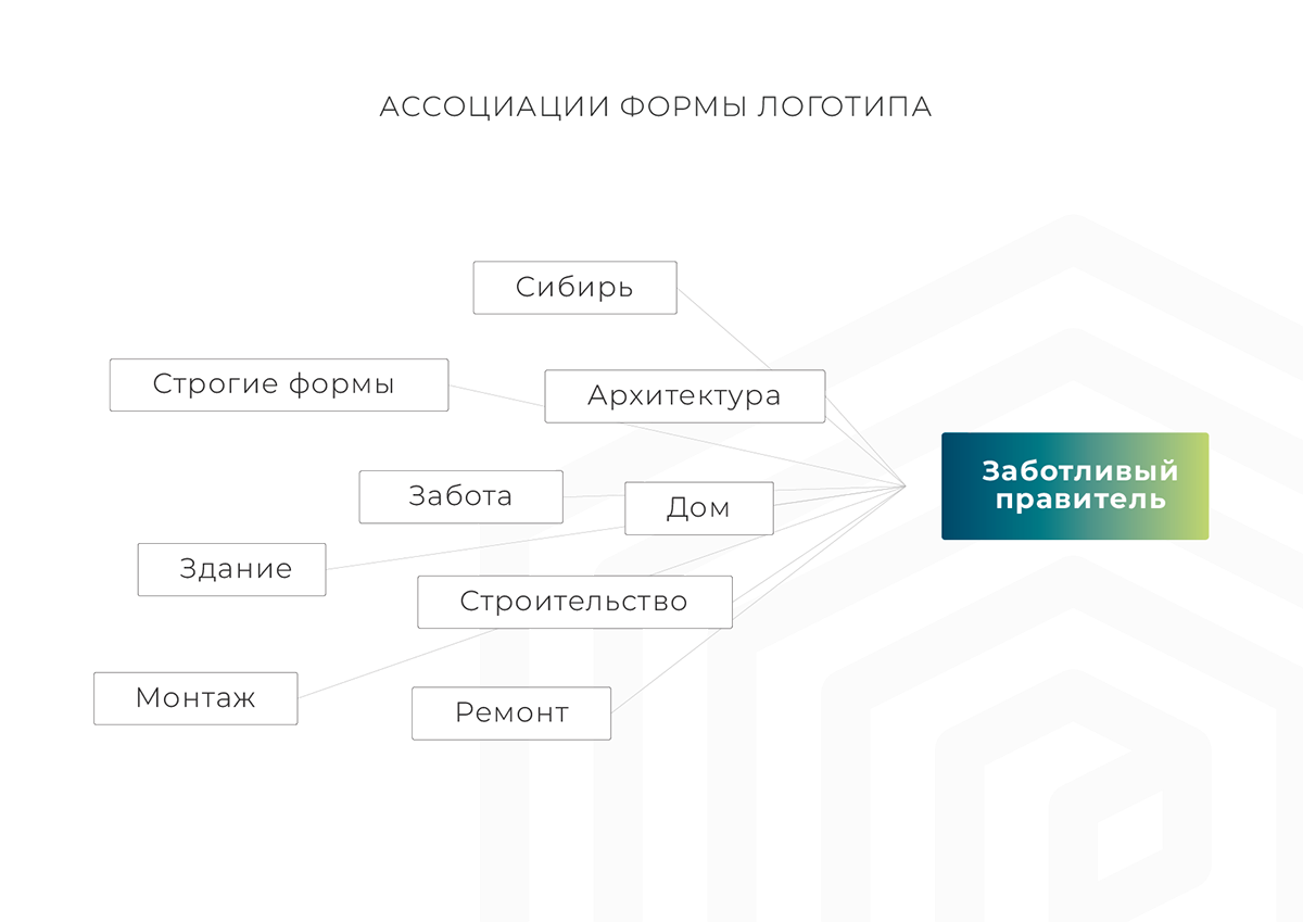 Логотип для строительной компании — Изображение №2 — Брендинг на Dprofile