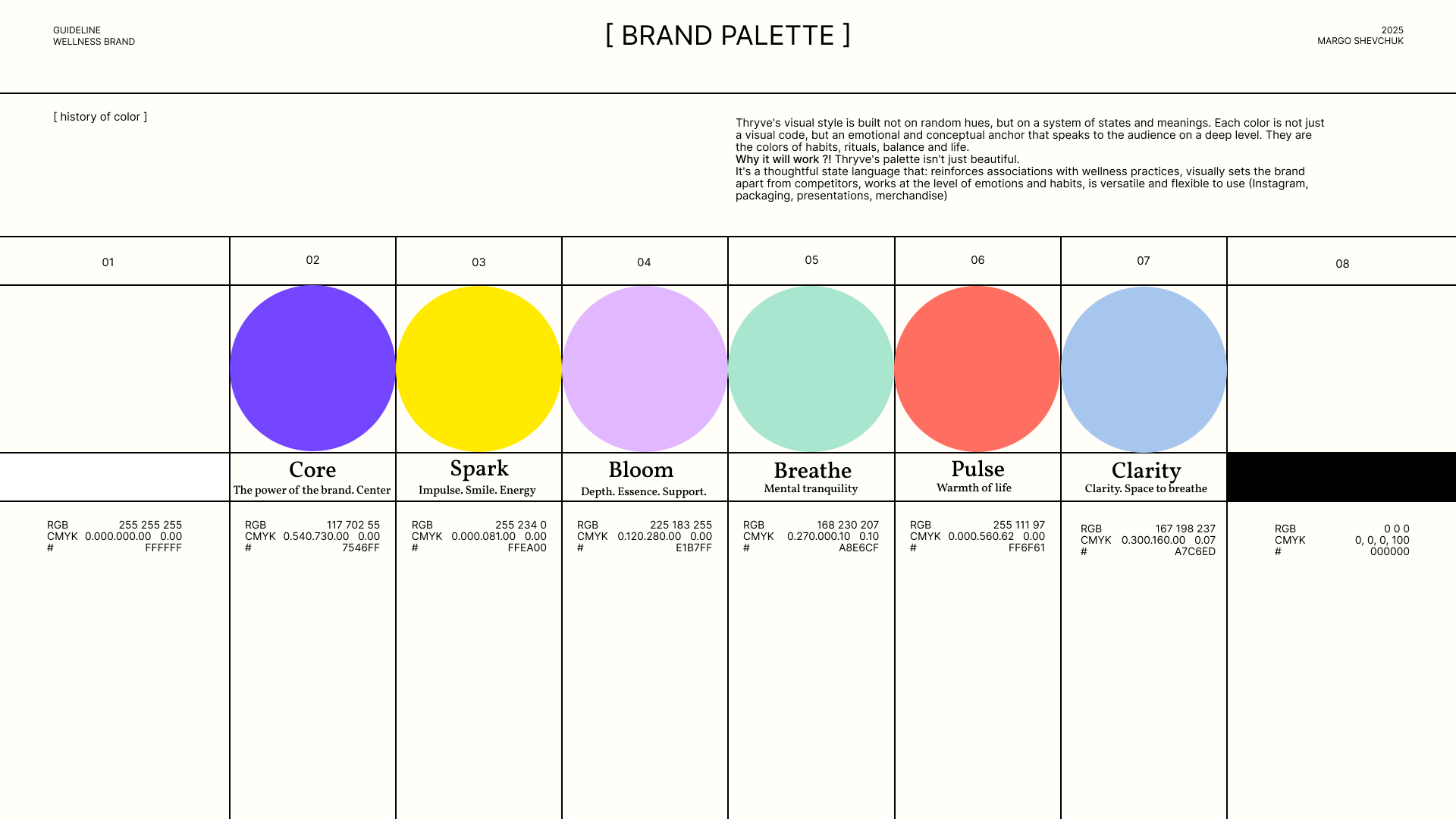 Thryve Brand Identity — Where Health Meets Aesthetic — Изображение №6 — Брендинг на Dprofile