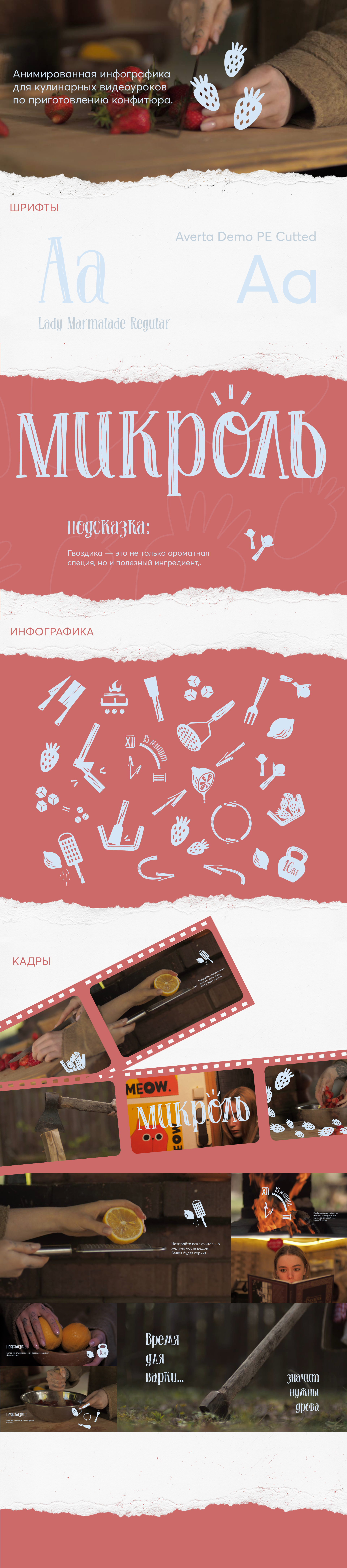 Анимированная инфографика для кулинарных видеоуроков — Изображение №1 — Анимация на Dprofile
