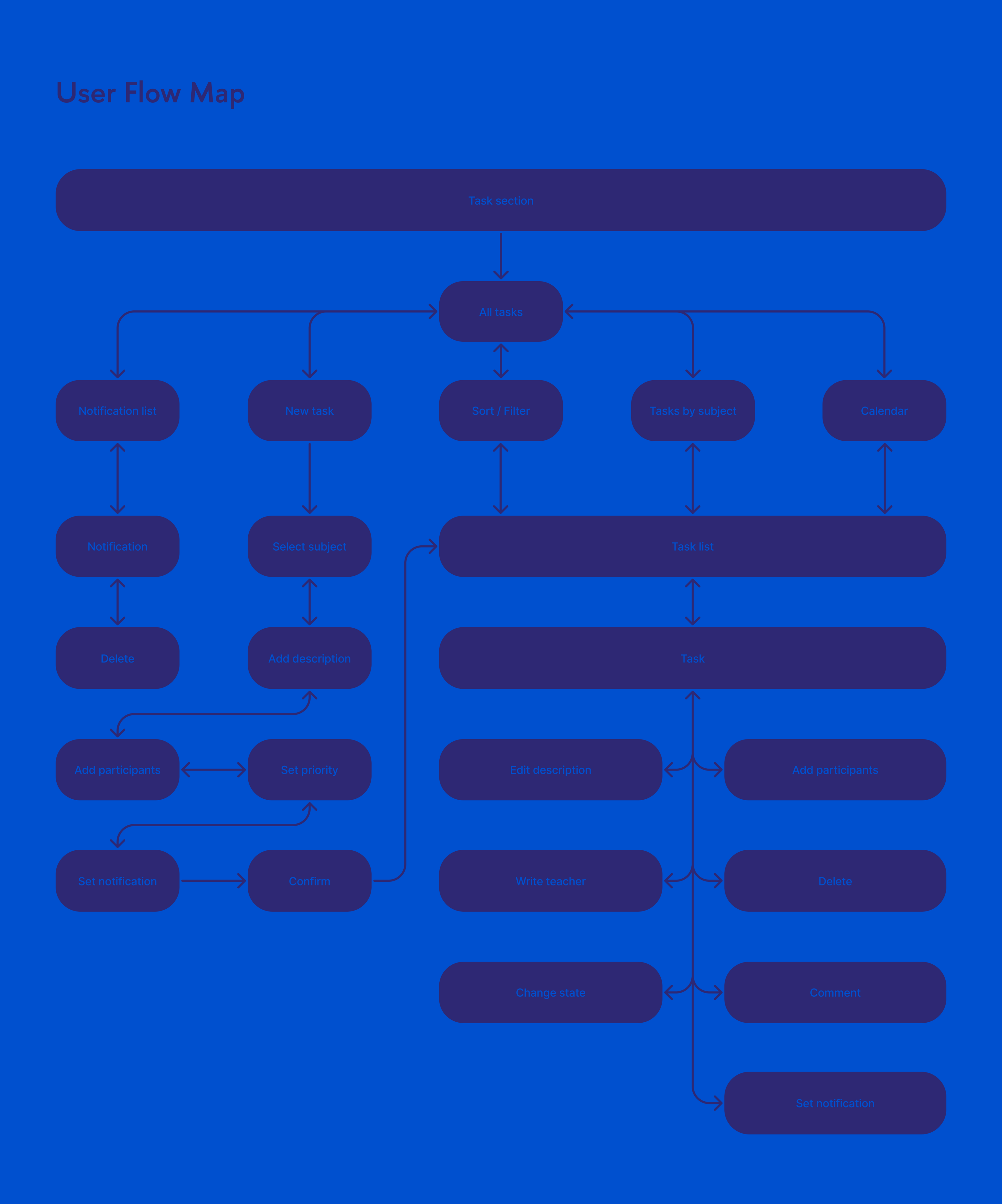 HSE student task tracker — Изображение №3 — Интерфейсы на Dprofile