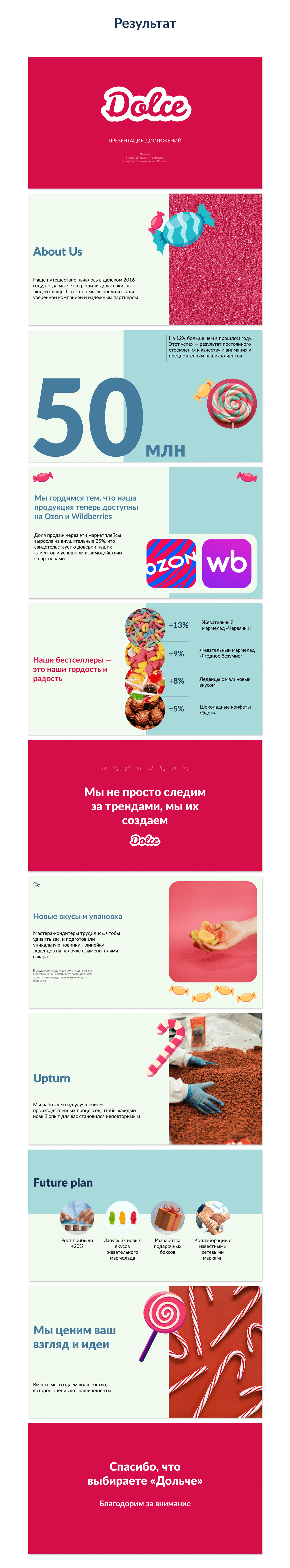 Presentation Design Dolce — Изображение №7 — Интерфейсы, Маркетинг на Dprofile