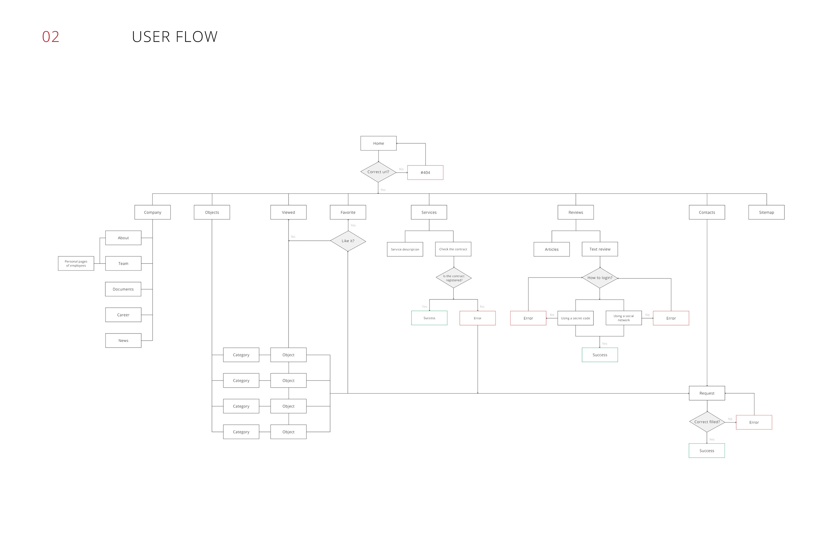 Family real estate agency «Partner» — Изображение №3 — Интерфейсы на Dprofile