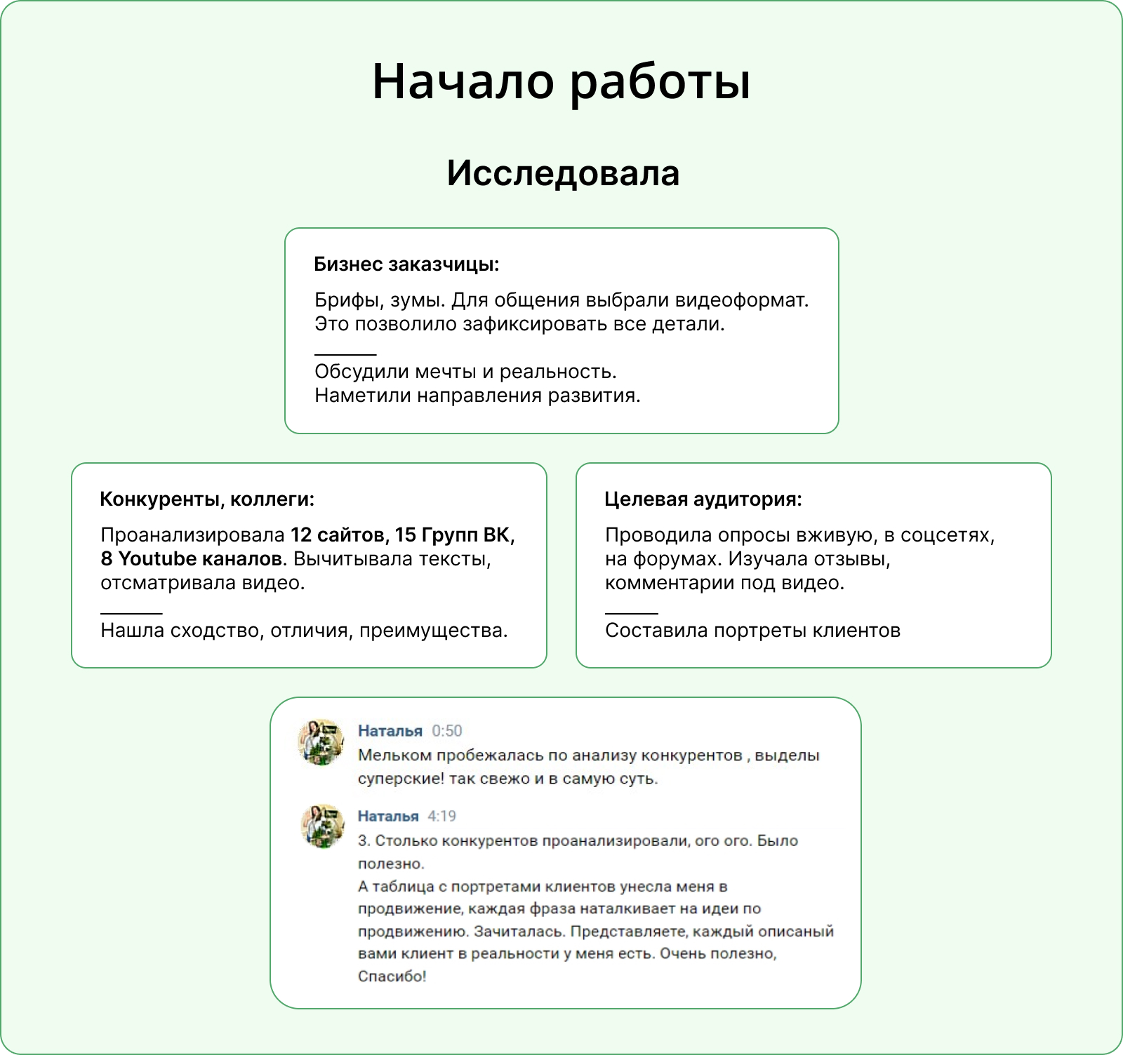 GreenDecor — онлайн школа — Изображение №2 — Интерфейсы на Dprofile