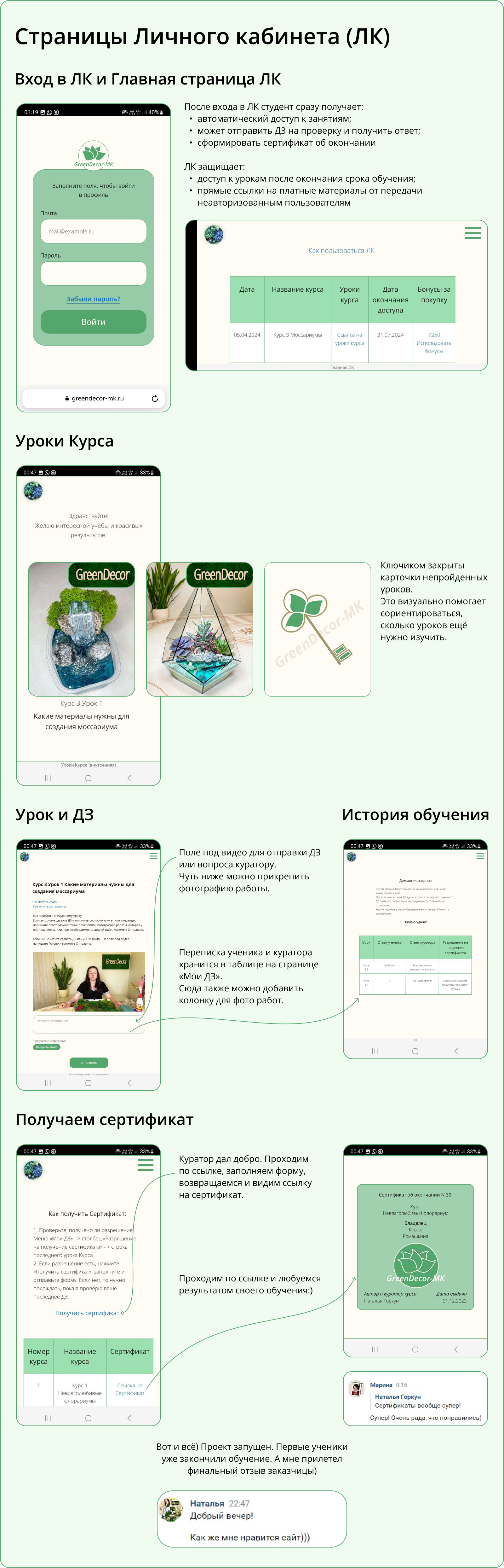 GreenDecor — онлайн школа — Изображение №4 — Интерфейсы на Dprofile