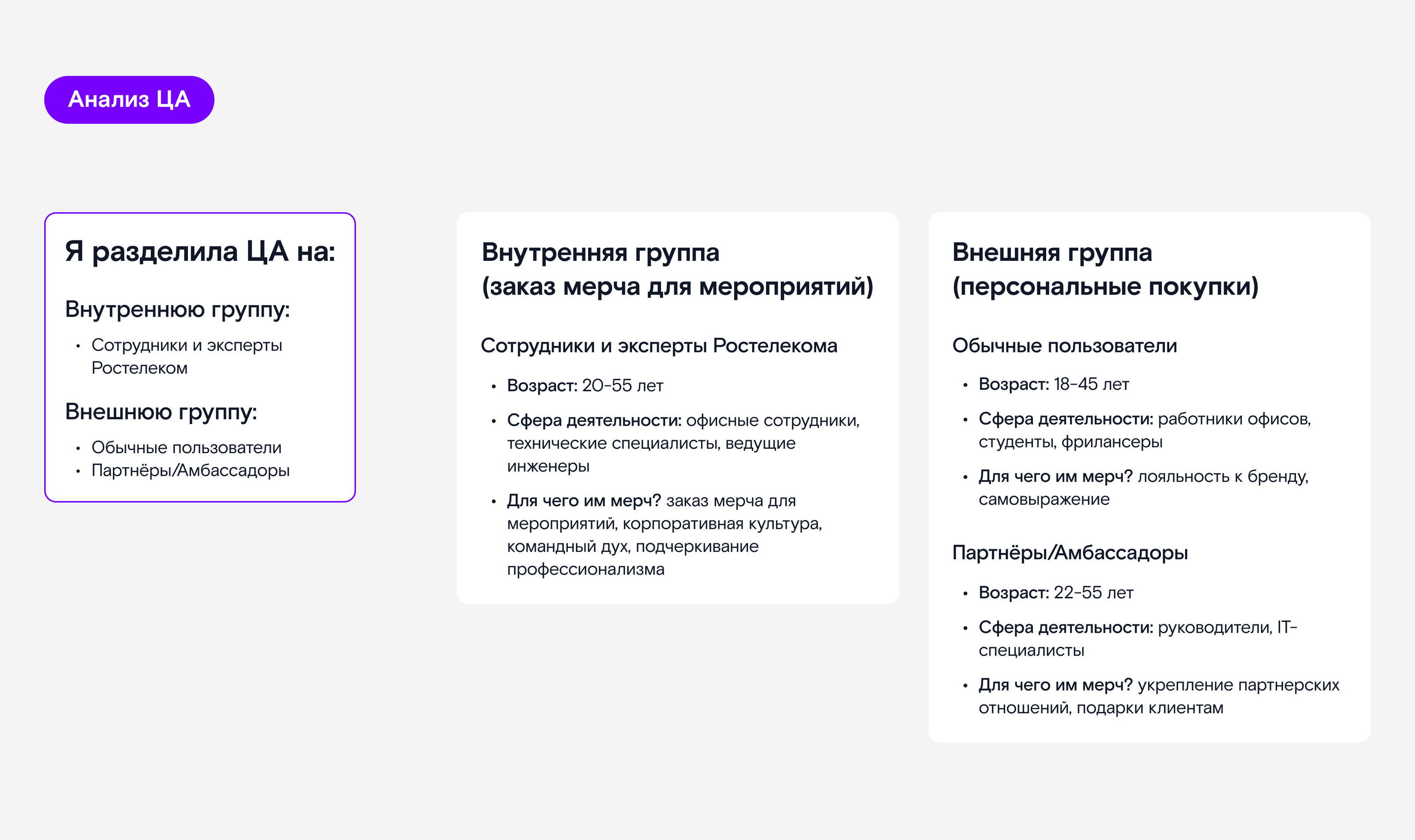 Ростелеком Мерч | Дизайн корпоративного онлайн-магазина — Изображение №4 — Интерфейсы на Dprofile