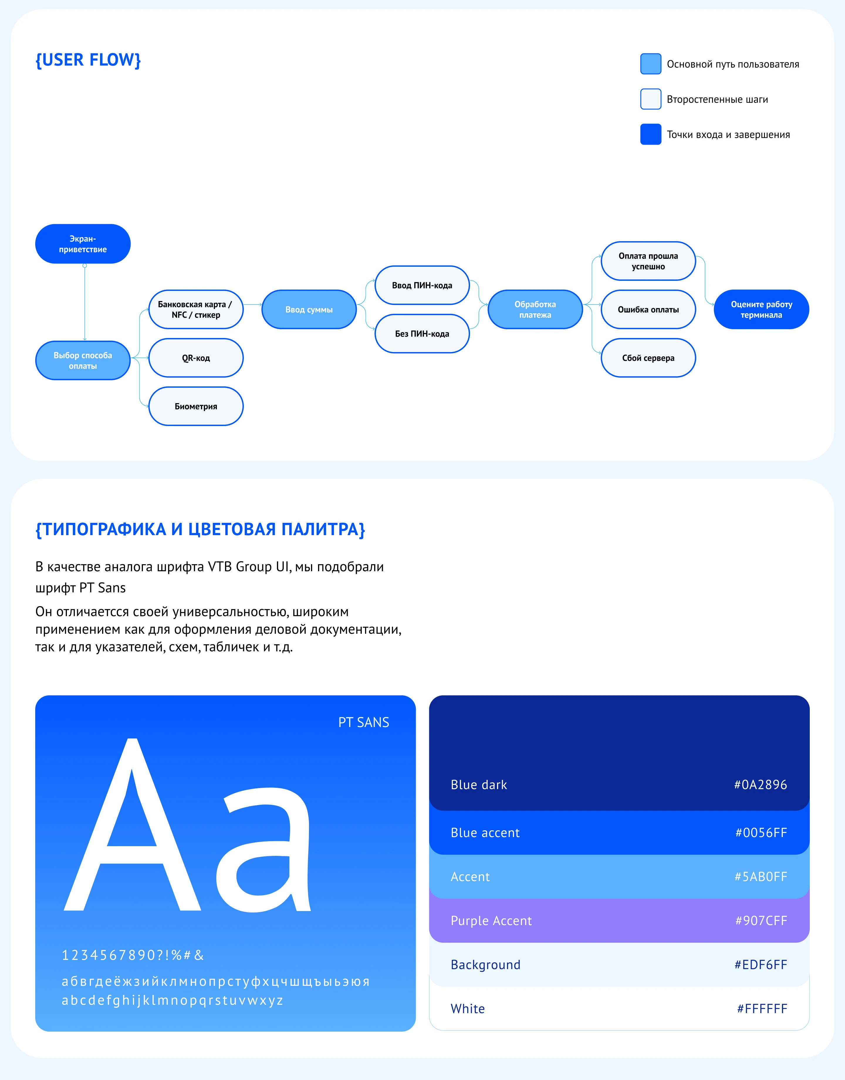 ВТБ - дизайн терминала оплаты — Изображение №6 — Интерфейсы на Dprofile