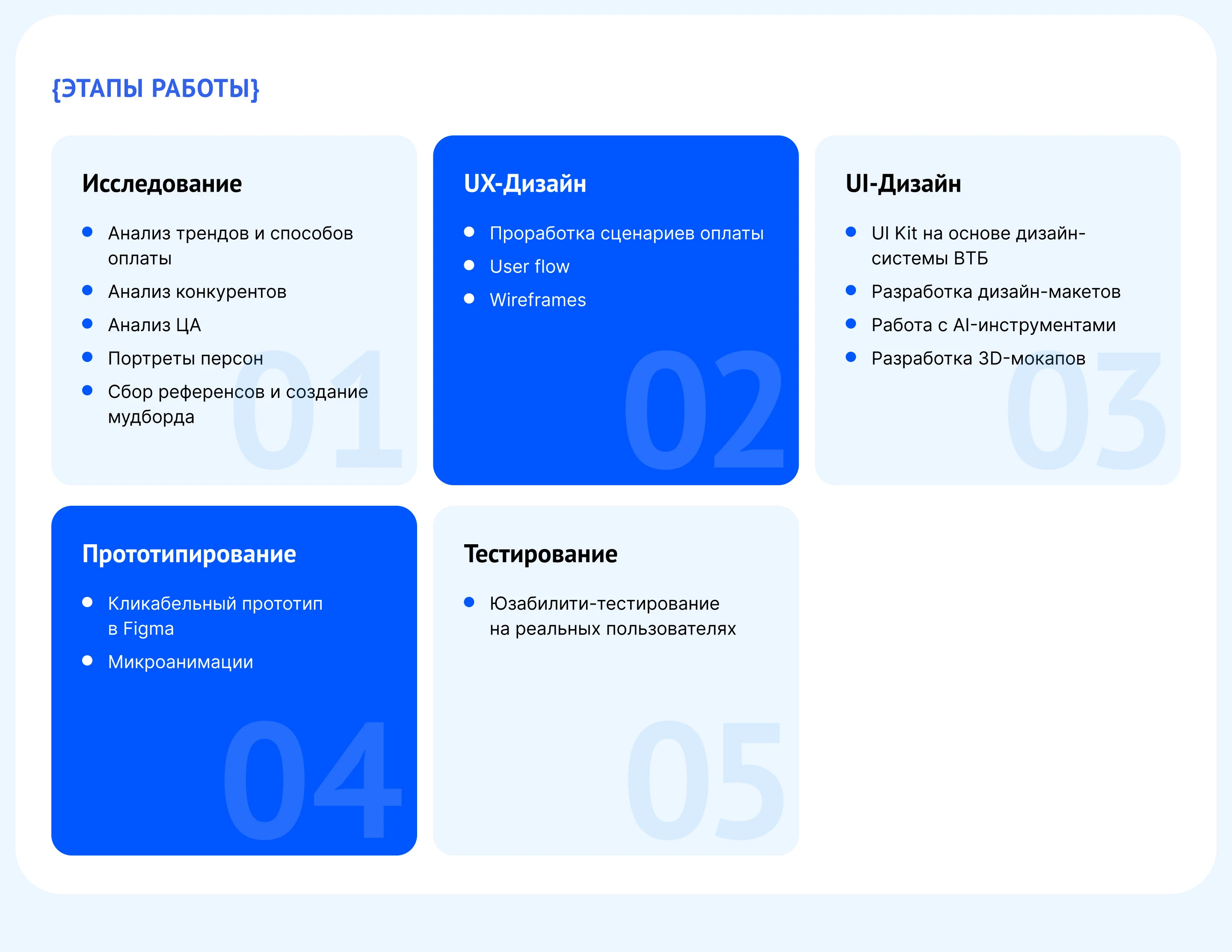 ВТБ - дизайн терминала оплаты — Изображение №2 — Интерфейсы на Dprofile