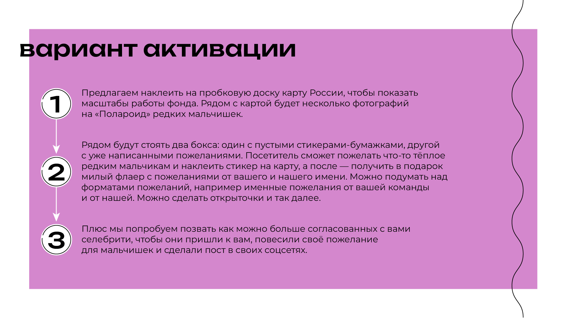 Презентация для благотворительного фонда "МойМио" — Изображение №8 — Маркетинг на Dprofile
