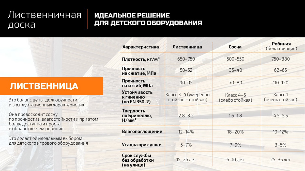 Презентация для строительной компании — Изображение №5 — Интерфейсы, Маркетинг на Dprofile