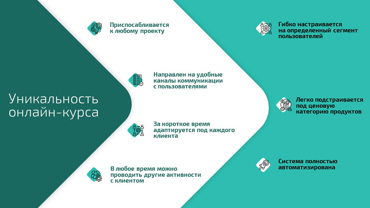 Презентация для онлайн-платформы — Изображение №6 — Интерфейсы, Маркетинг на Dprofile