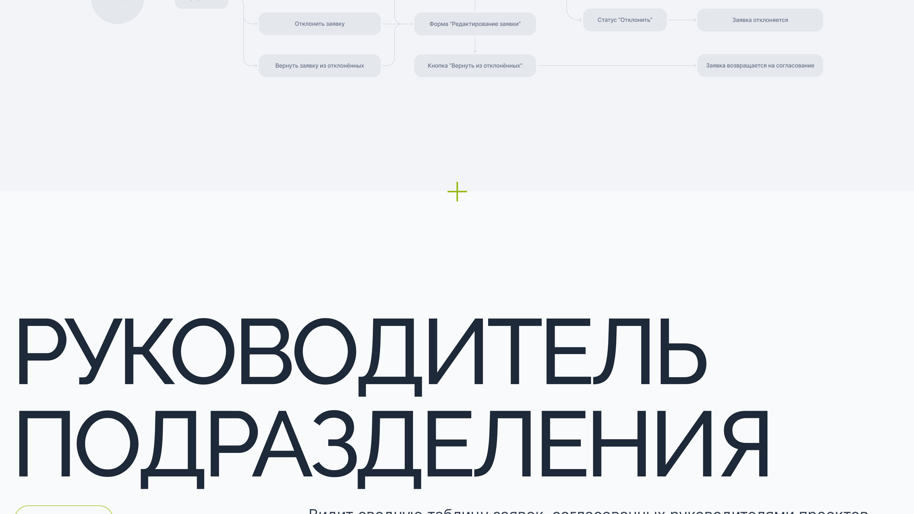 UX/UI-кейс. Система согласований переработок. — Изображение №18 — Интерфейсы на Dprofile